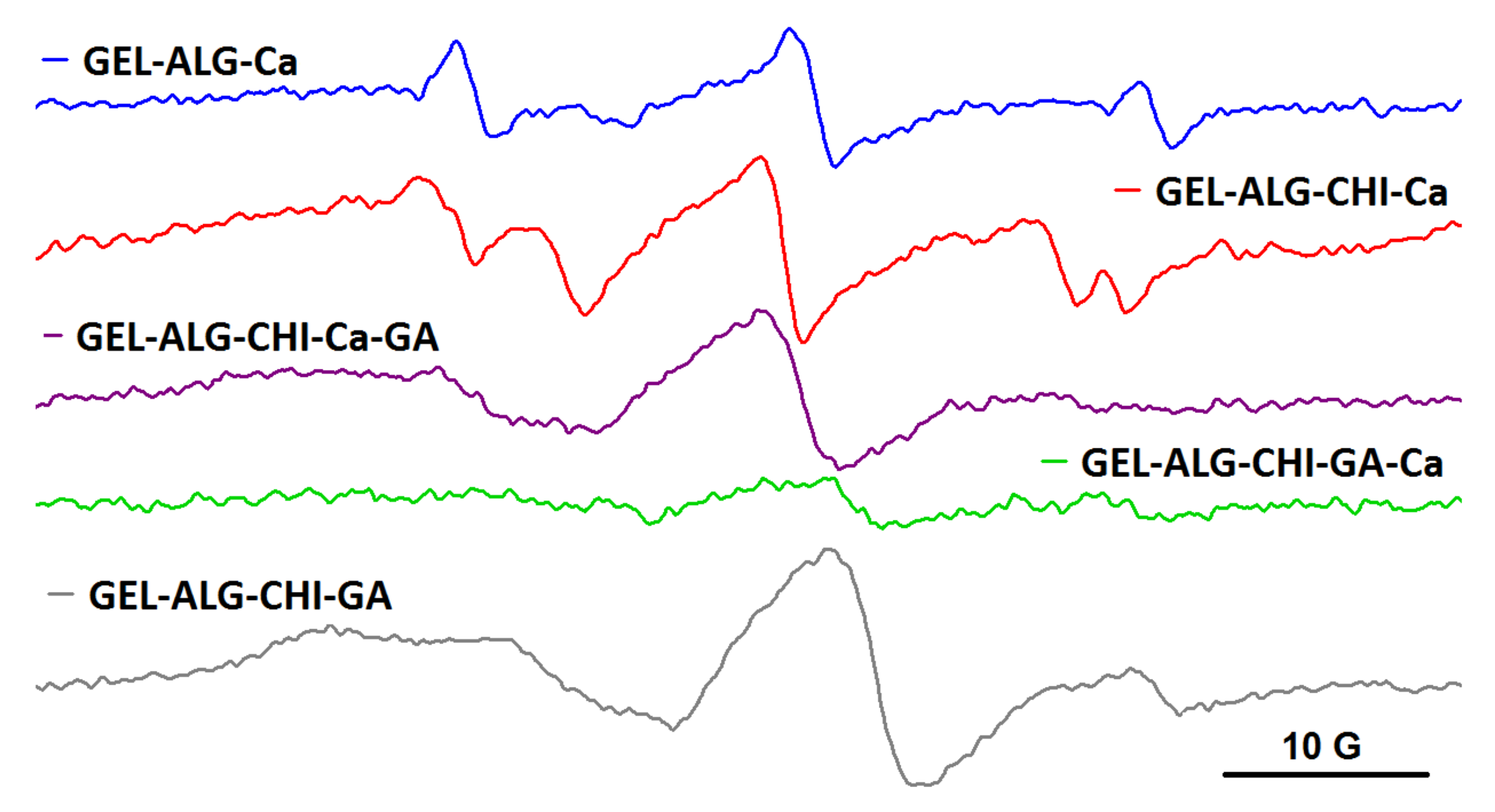 Gels 08 00428 g008