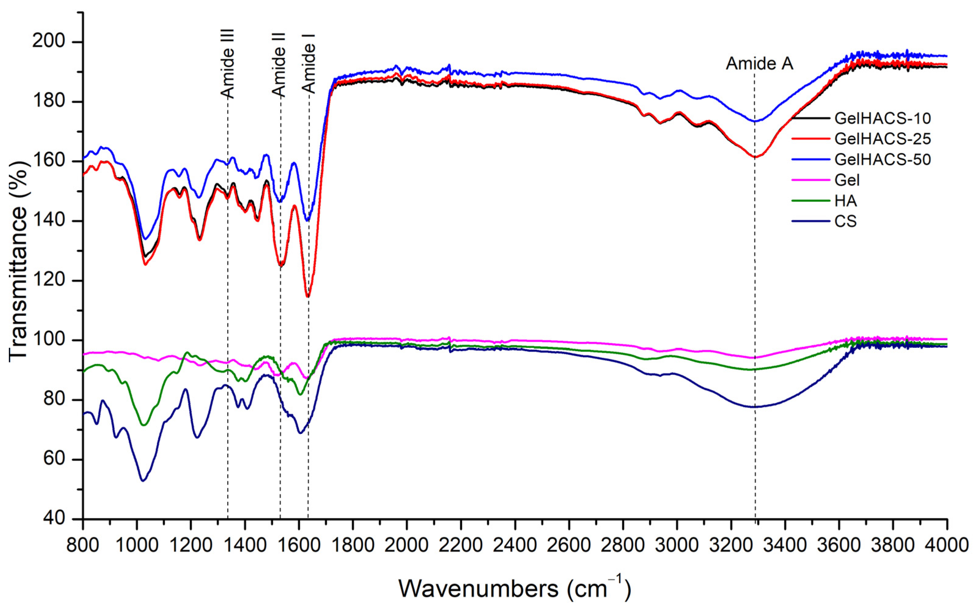 Gels 08 00590 g002 Gels 08 00590 g002