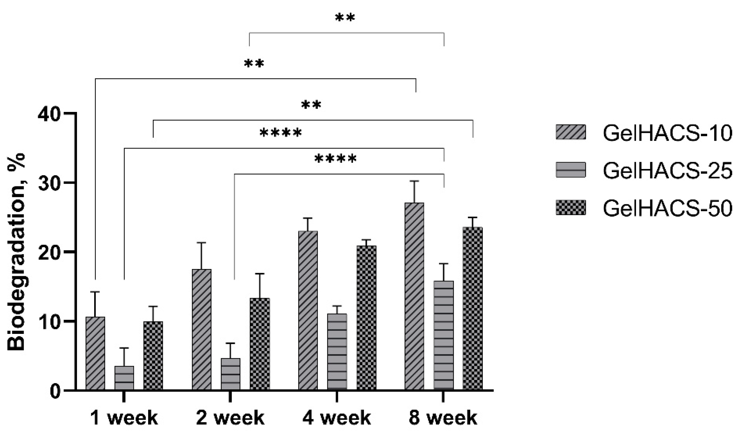Gels 08 00590 g005 Gels 08 00590 g005