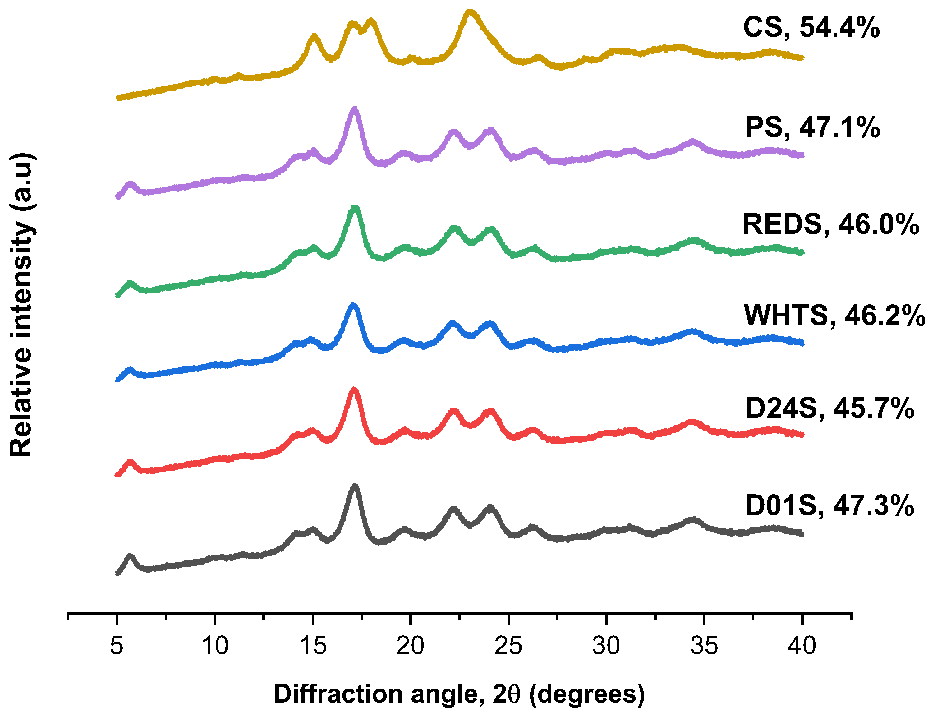 Gels 08 00591 g002 Gels 08 00591 g002