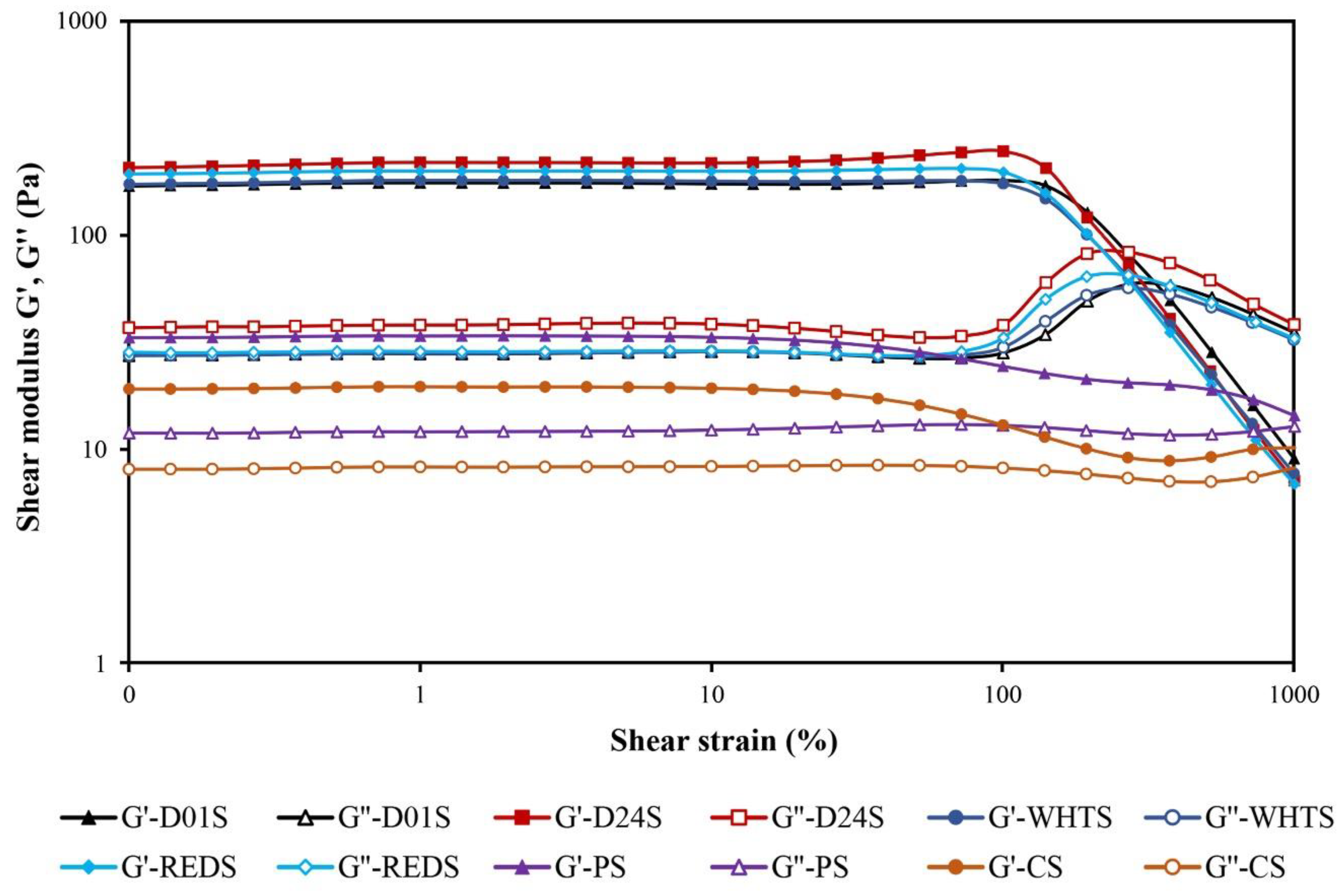 Gels 08 00591 g004 Gels 08 00591 g004
