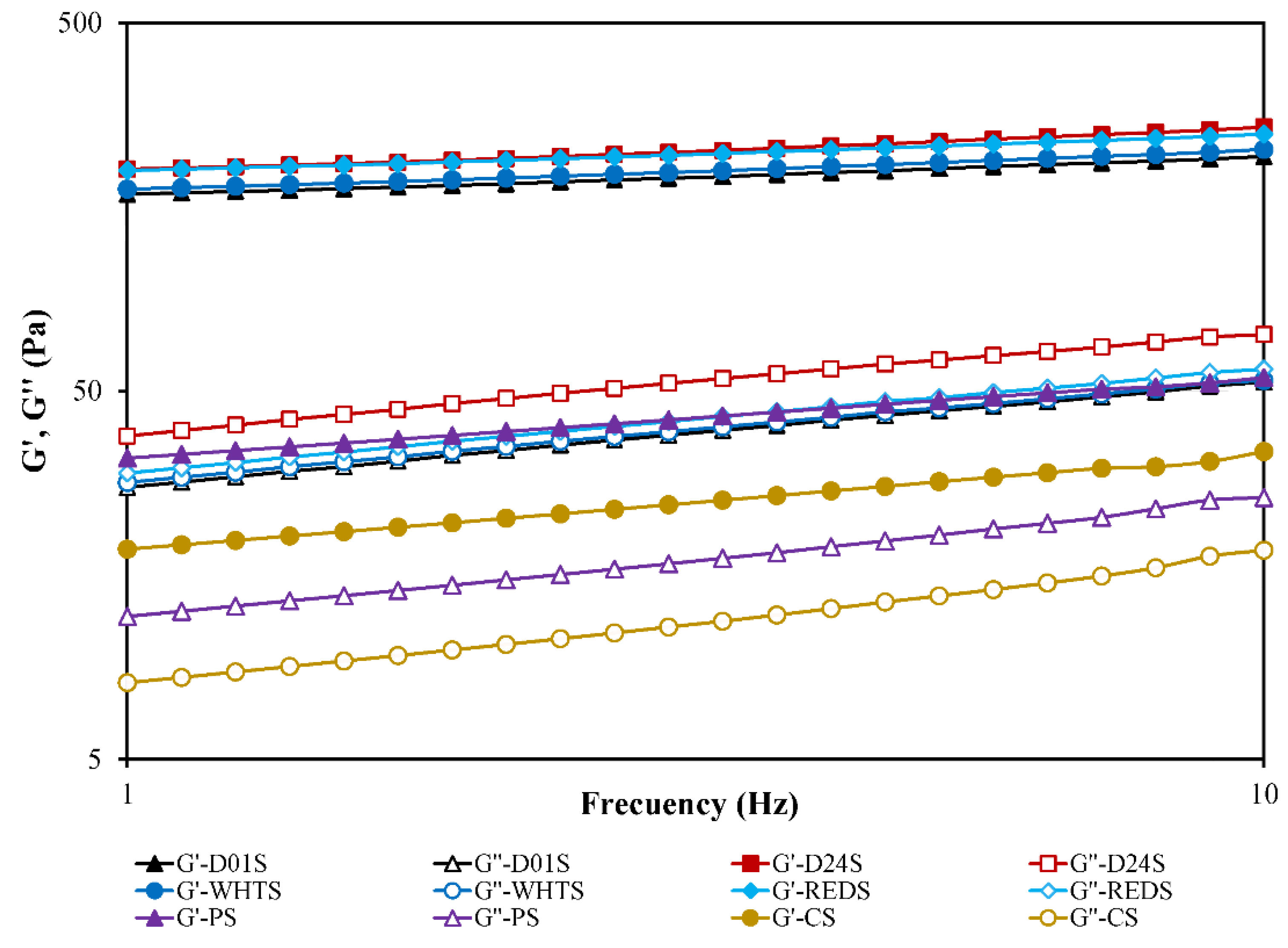 Gels 08 00591 g005 Gels 08 00591 g005
