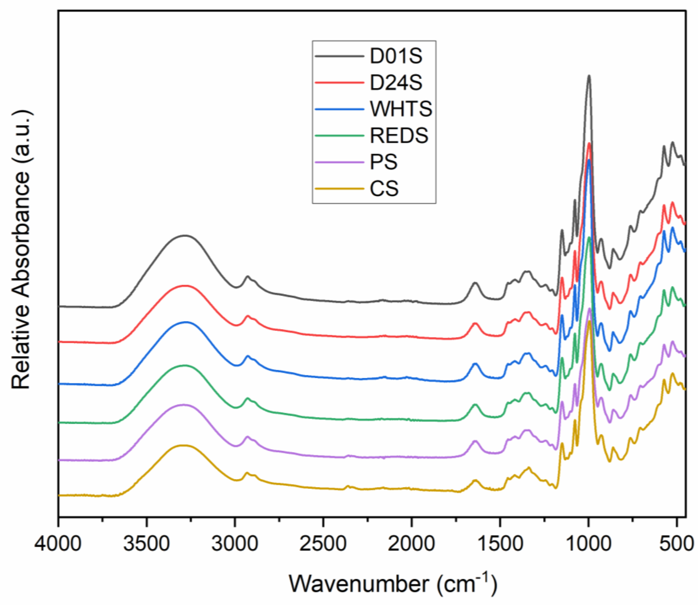 Gels 08 00591 g006 Gels 08 00591 g006