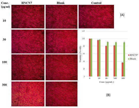 Gels  Free Full-Text  Computational Investigation to Design Ofloxacin-Loaded Hybridized 