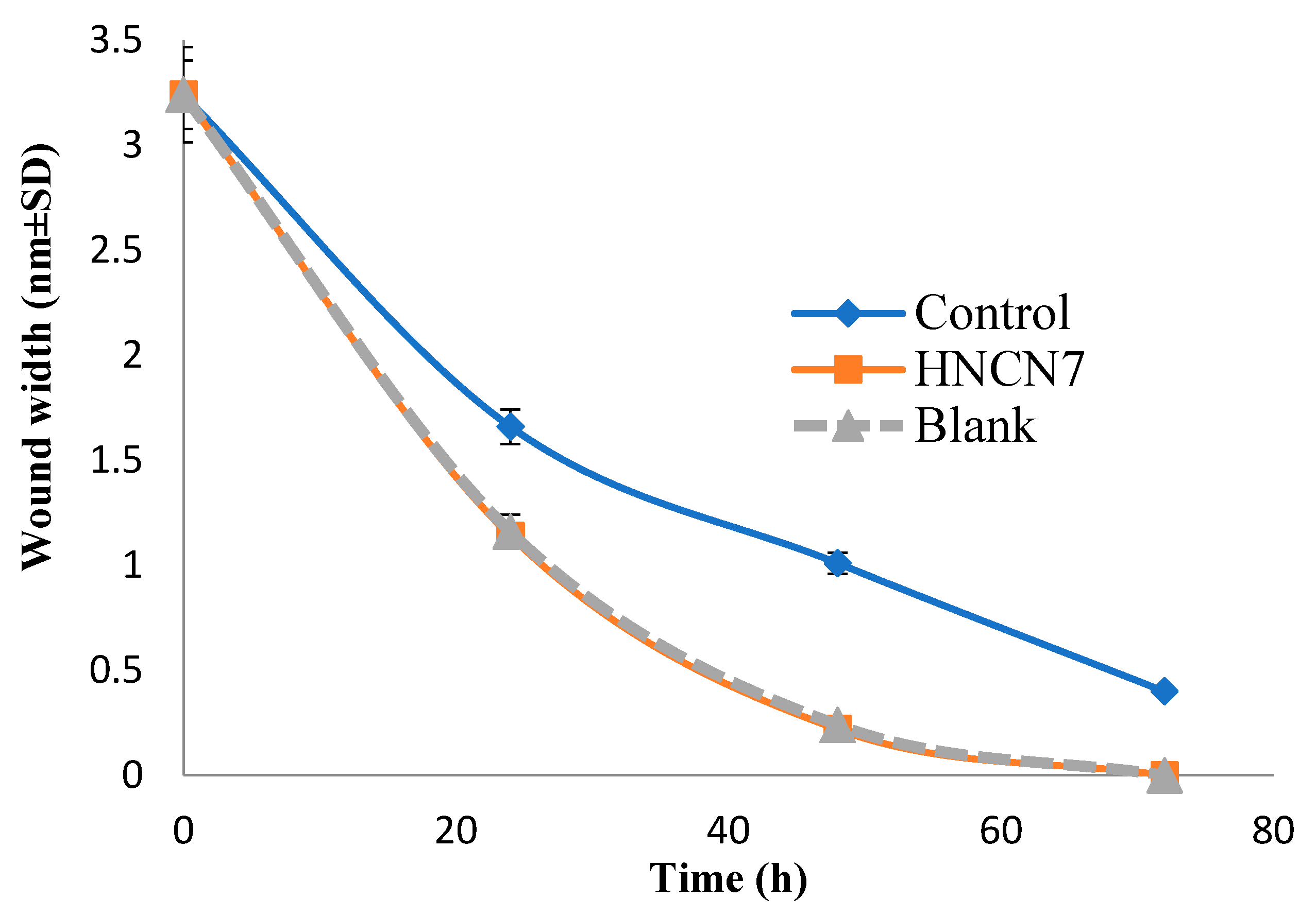 Gels 08 00593 g007 Gels 08 00593 g007