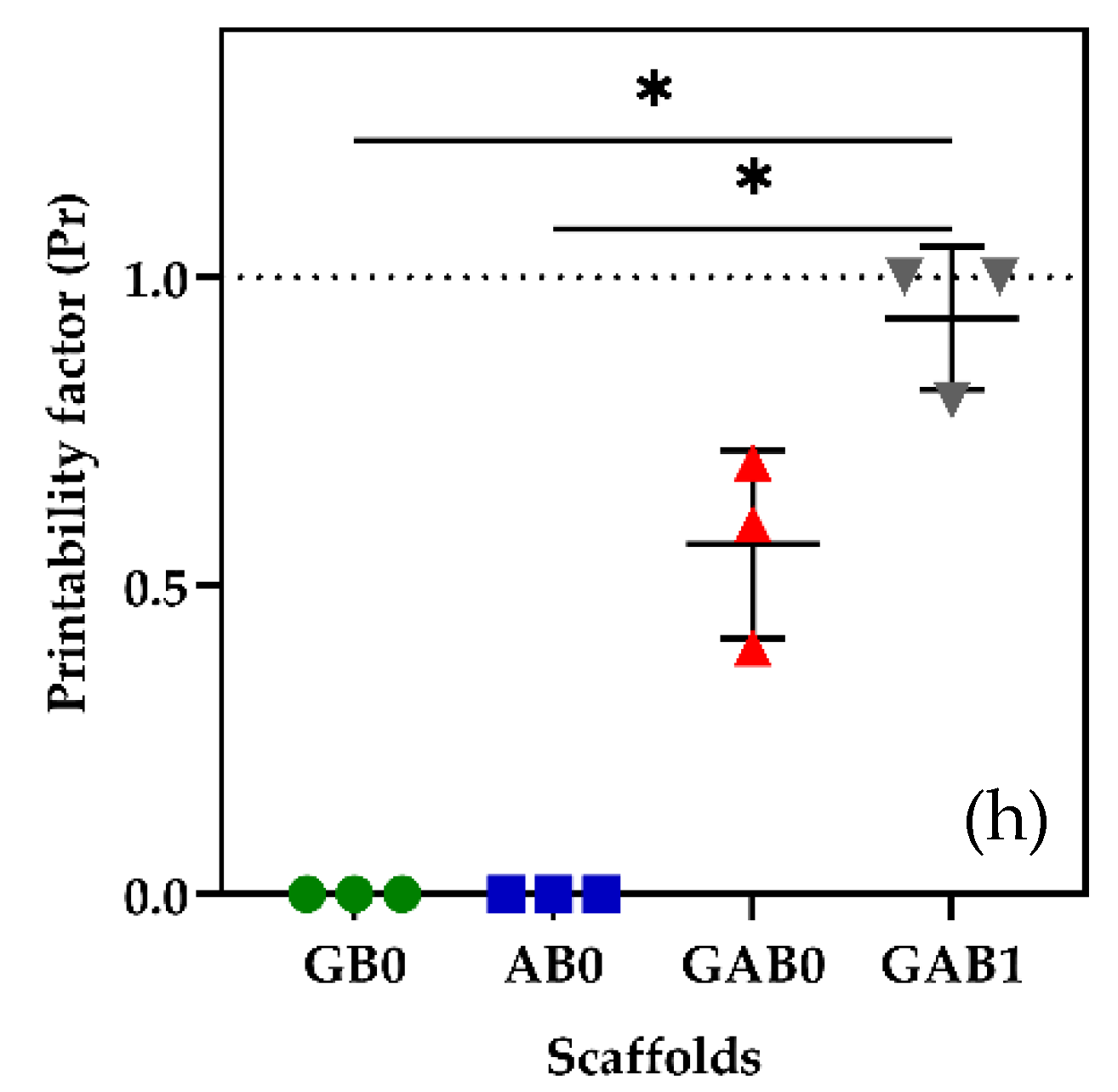Gels 08 00603 g001b Gels 08 00603 g001b