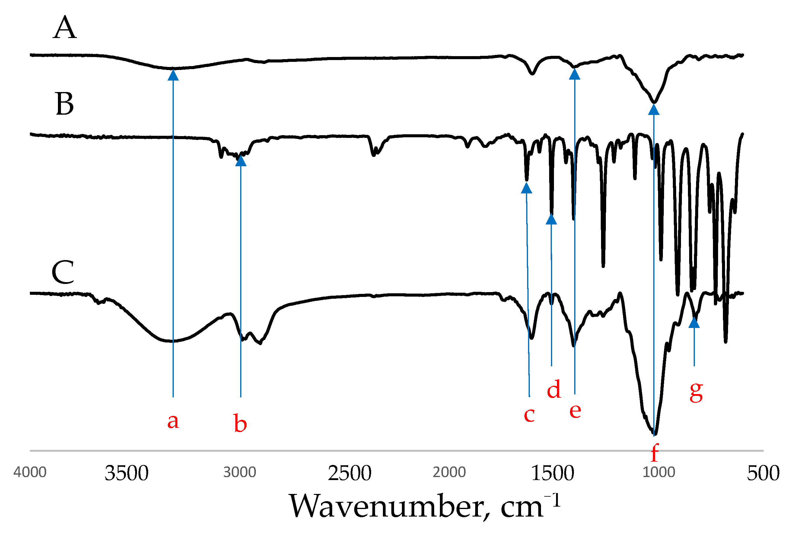 Gels 08 00607 g003 Gels 08 00607 g003