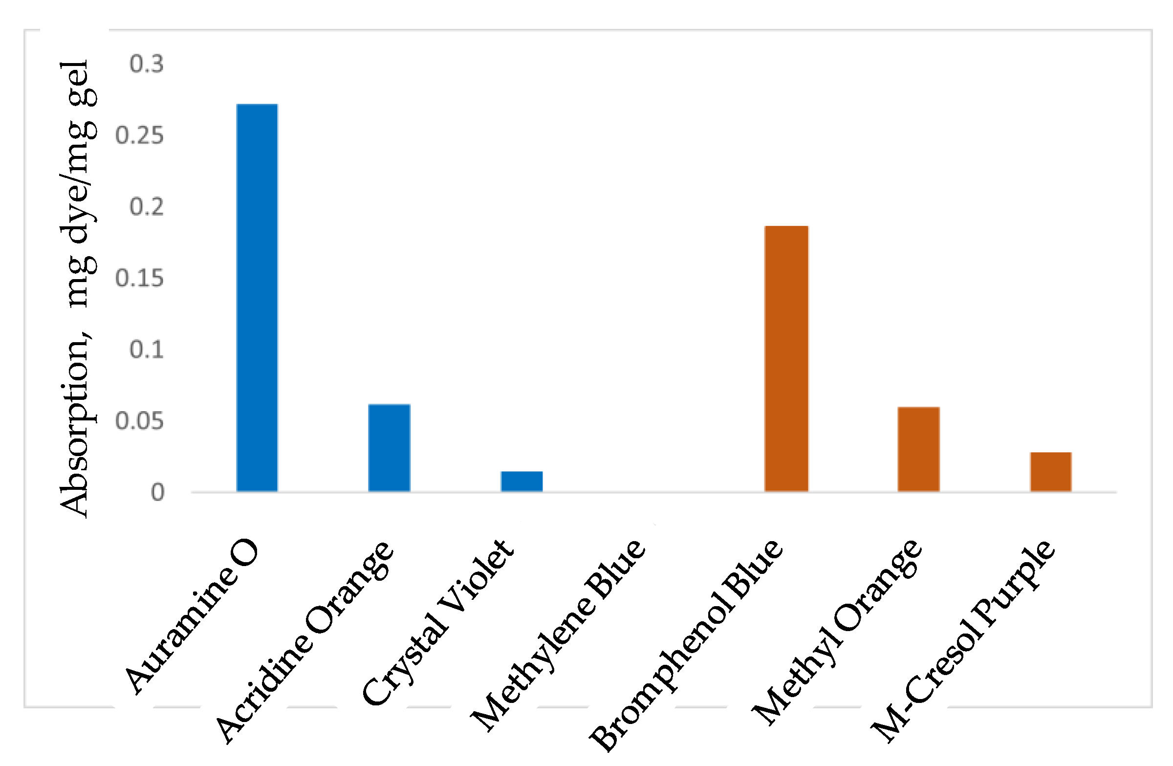 Gels 08 00607 g014 Gels 08 00607 g014