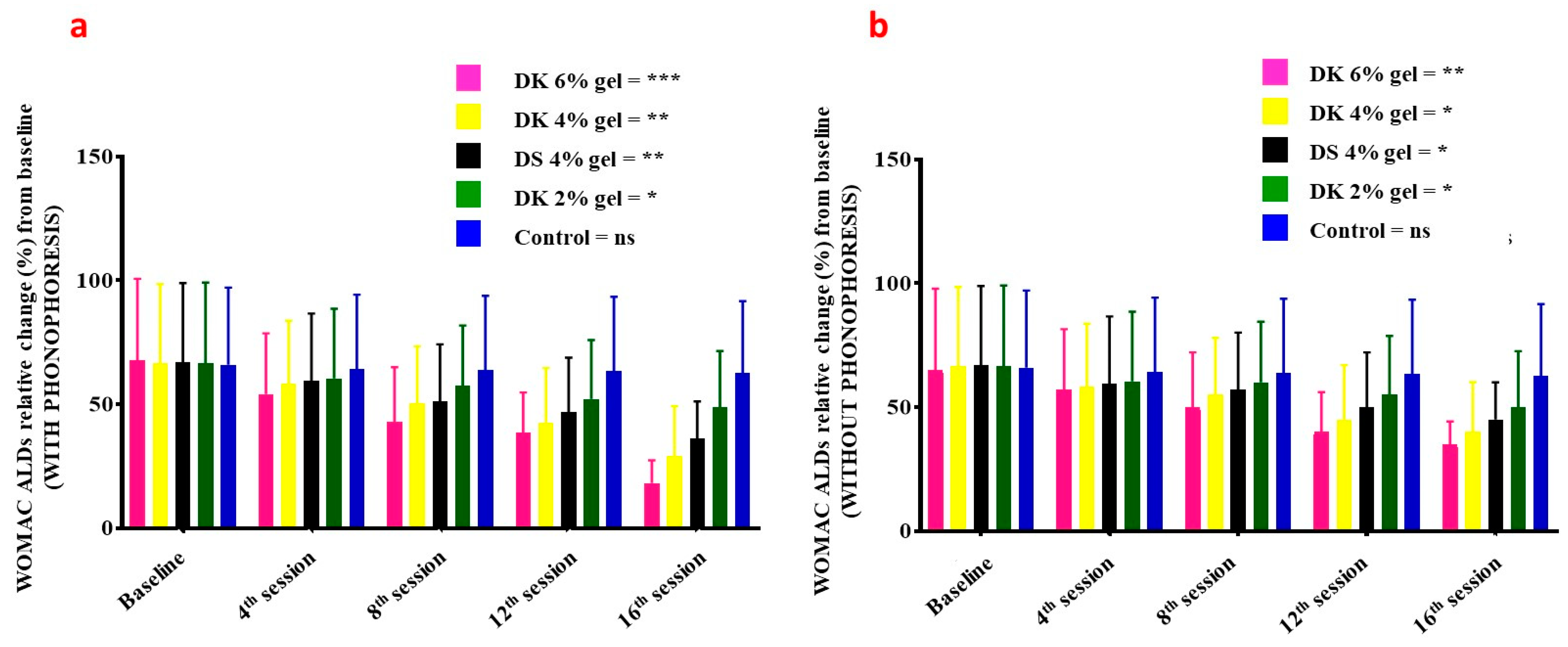 Gels 08 00612 g005 Gels 08 00612 g005
