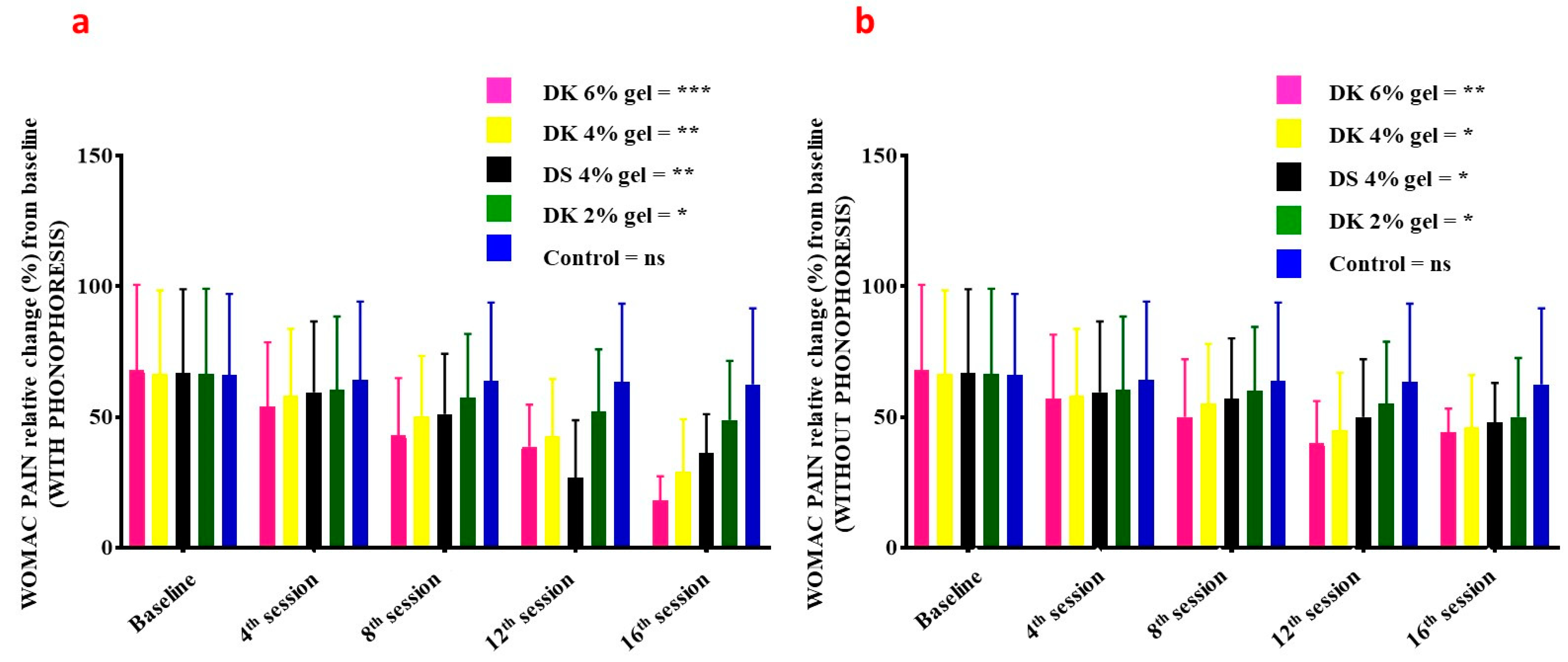 Gels 08 00612 g006 Gels 08 00612 g006