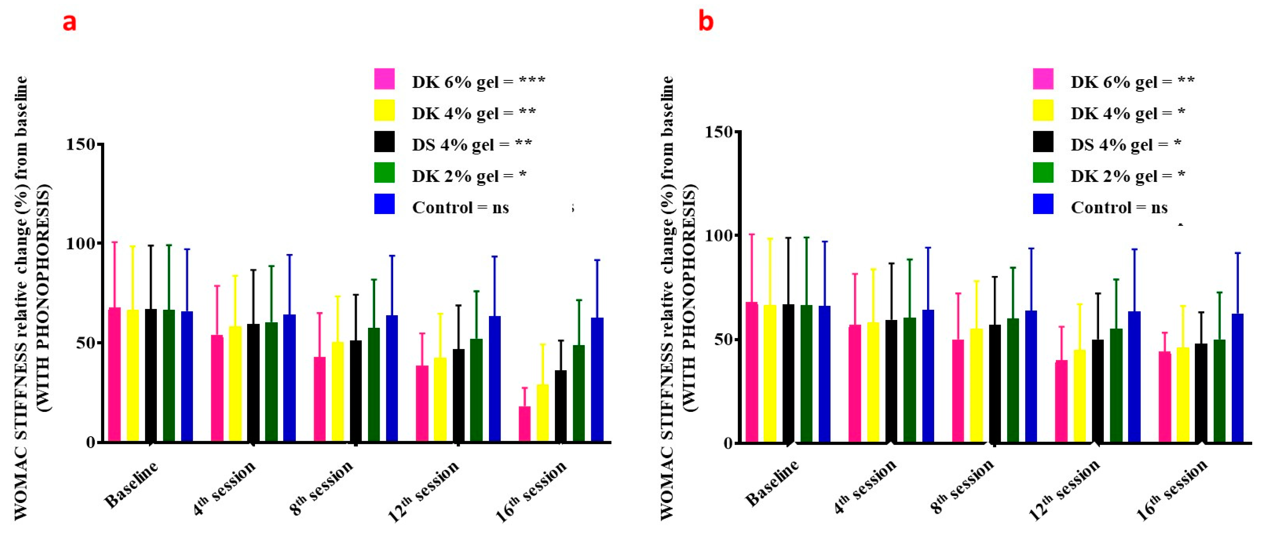 Gels 08 00612 g007 Gels 08 00612 g007