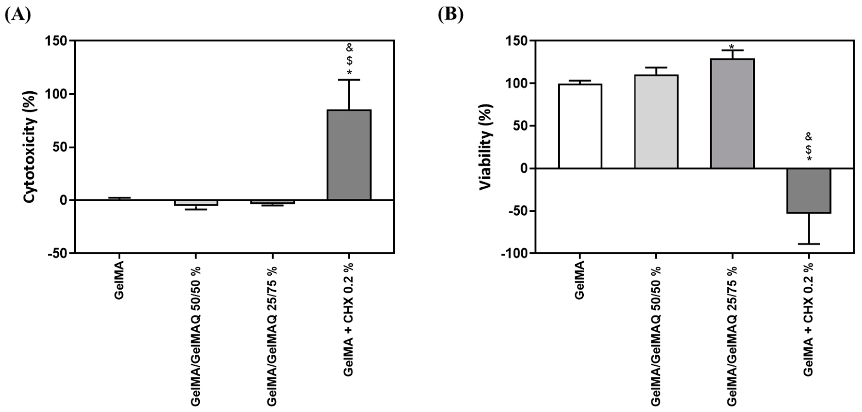 Gels 08 00630 g003 Gels 08 00630 g003