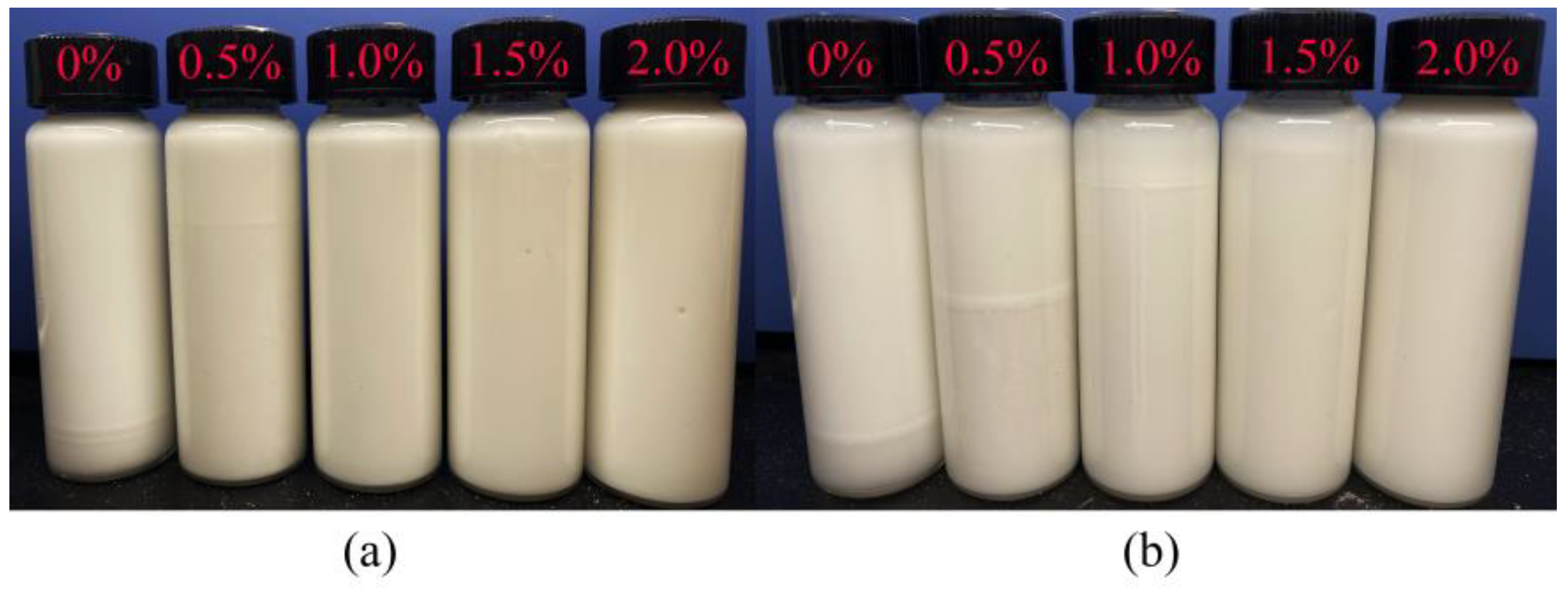 Gels 08 00631 g003 Gels 08 00631 g003