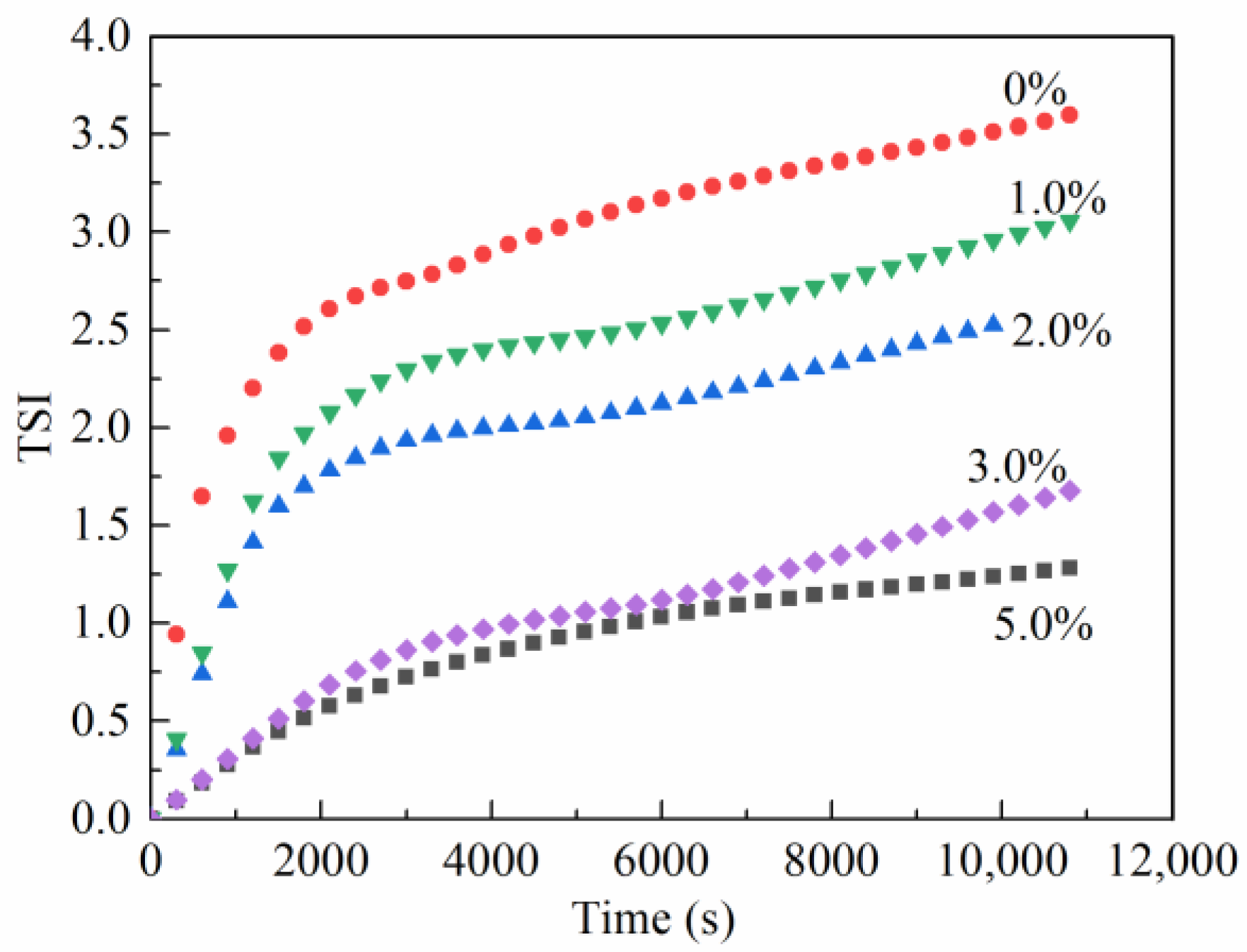Gels 08 00631 g004 Gels 08 00631 g004