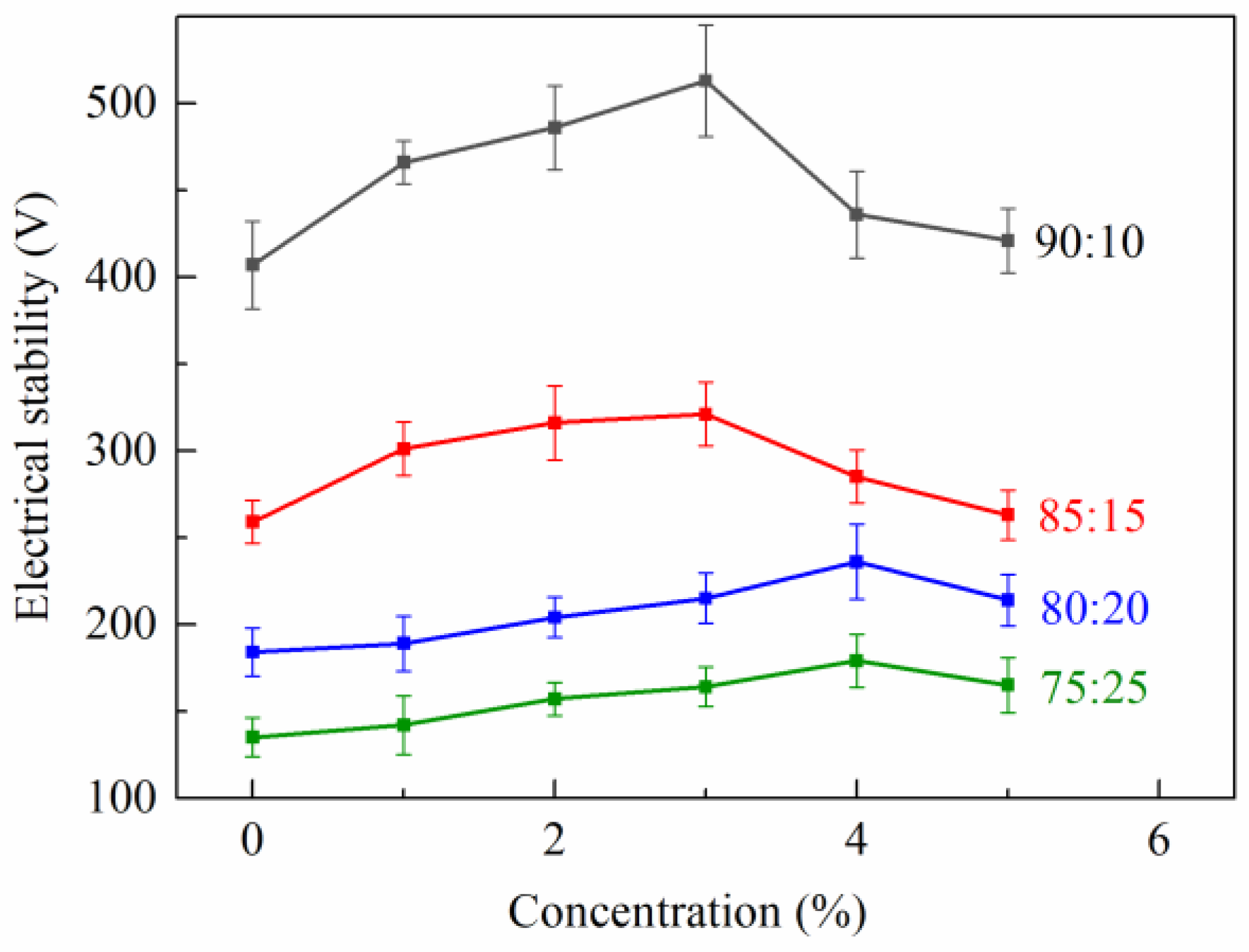 Gels 08 00631 g005 Gels 08 00631 g005