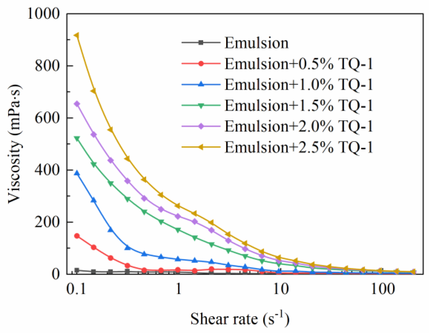 Gels 08 00631 g007 Gels 08 00631 g007