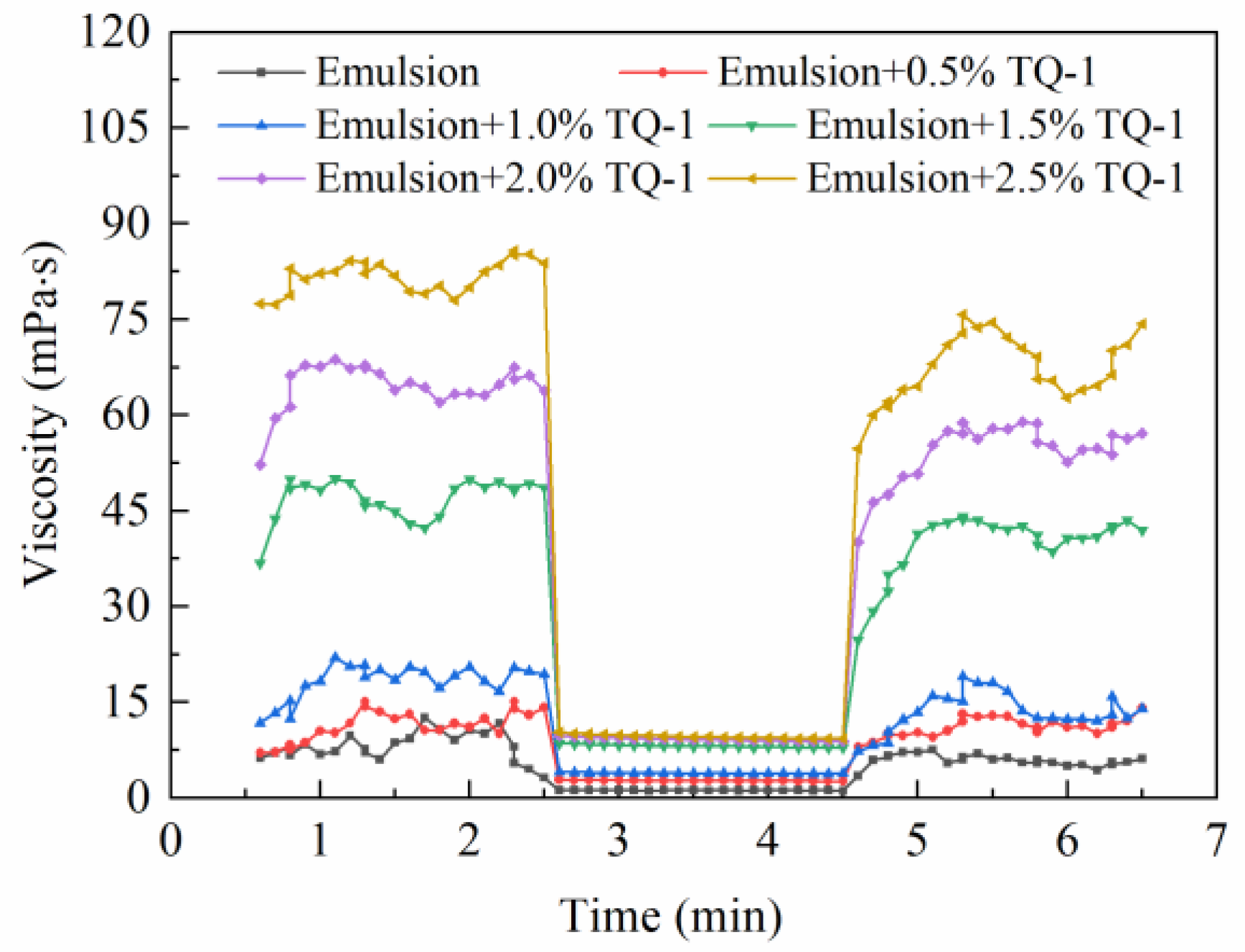 Gels 08 00631 g008 Gels 08 00631 g008