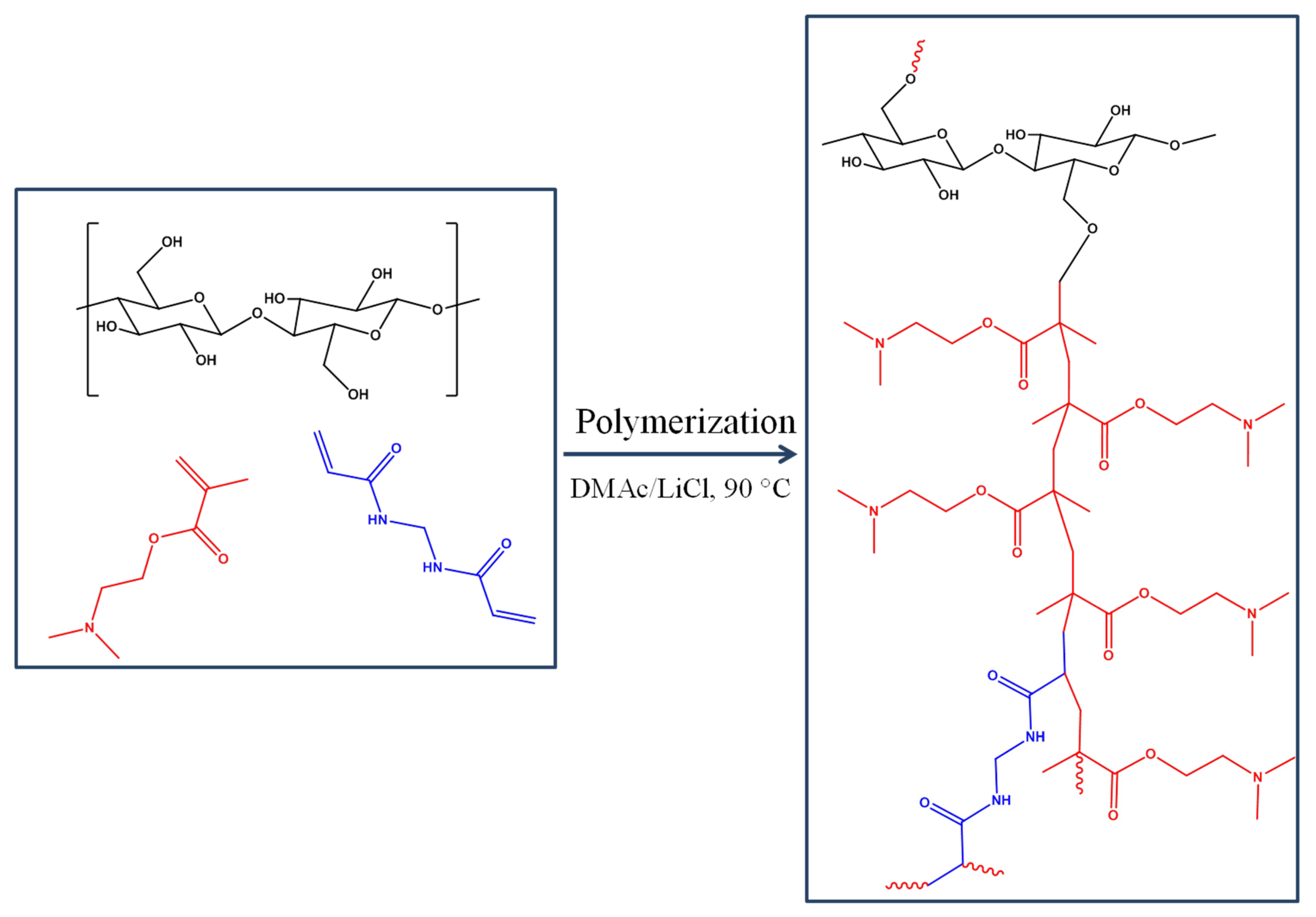 Gels 08 00636 g001 Gels 08 00636 g001