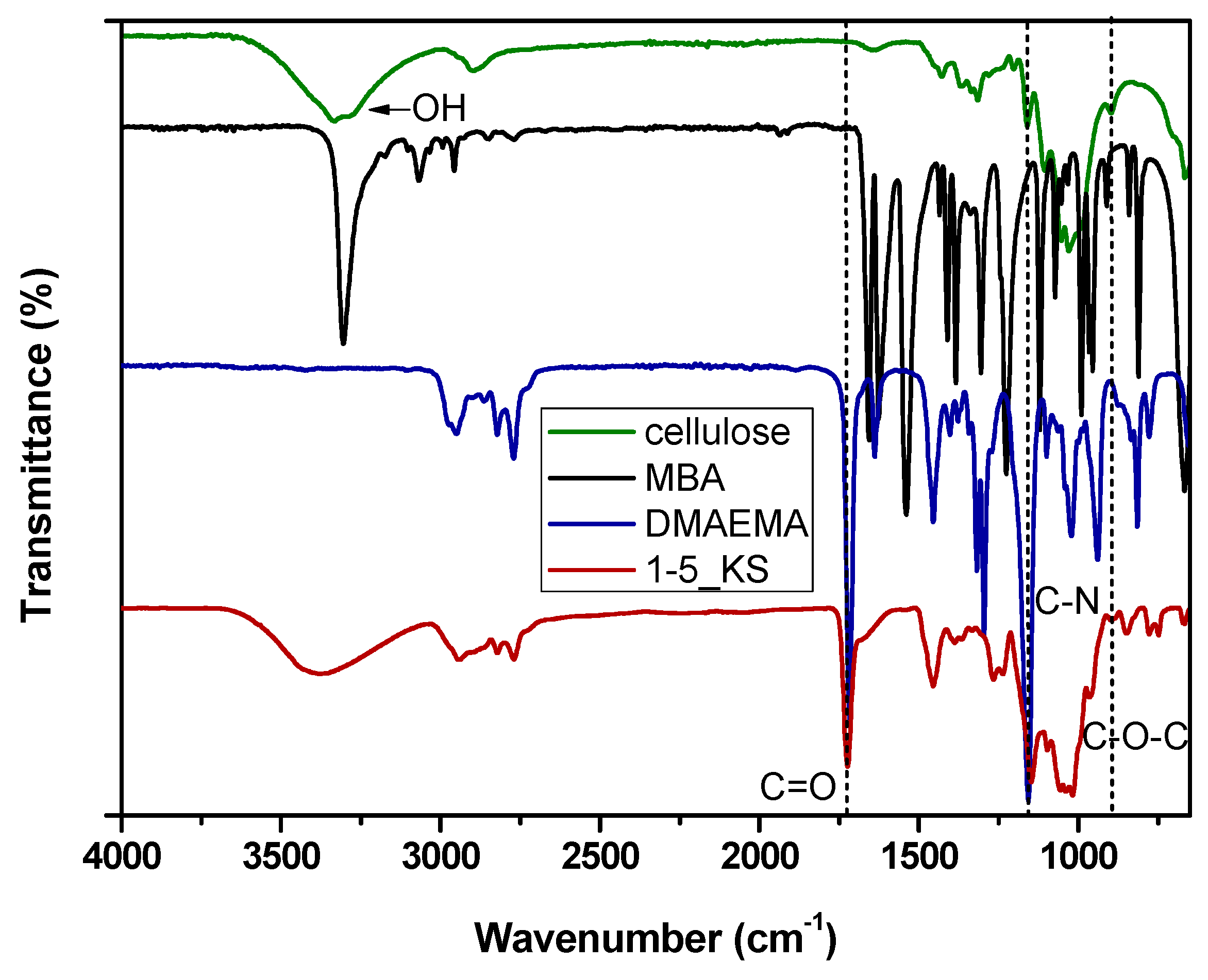 Gels 08 00636 g002 Gels 08 00636 g002