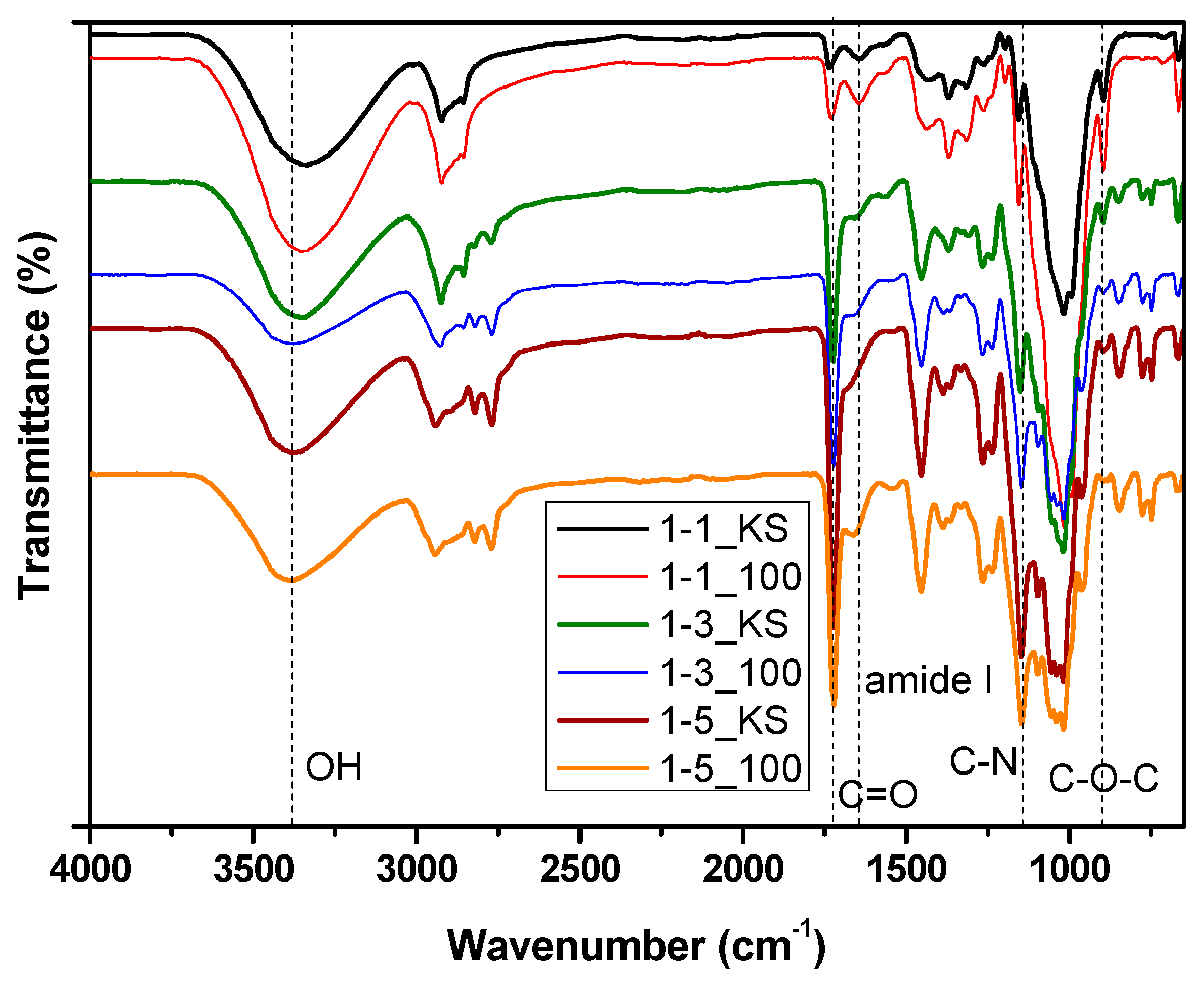 Gels 08 00636 g003 Gels 08 00636 g003