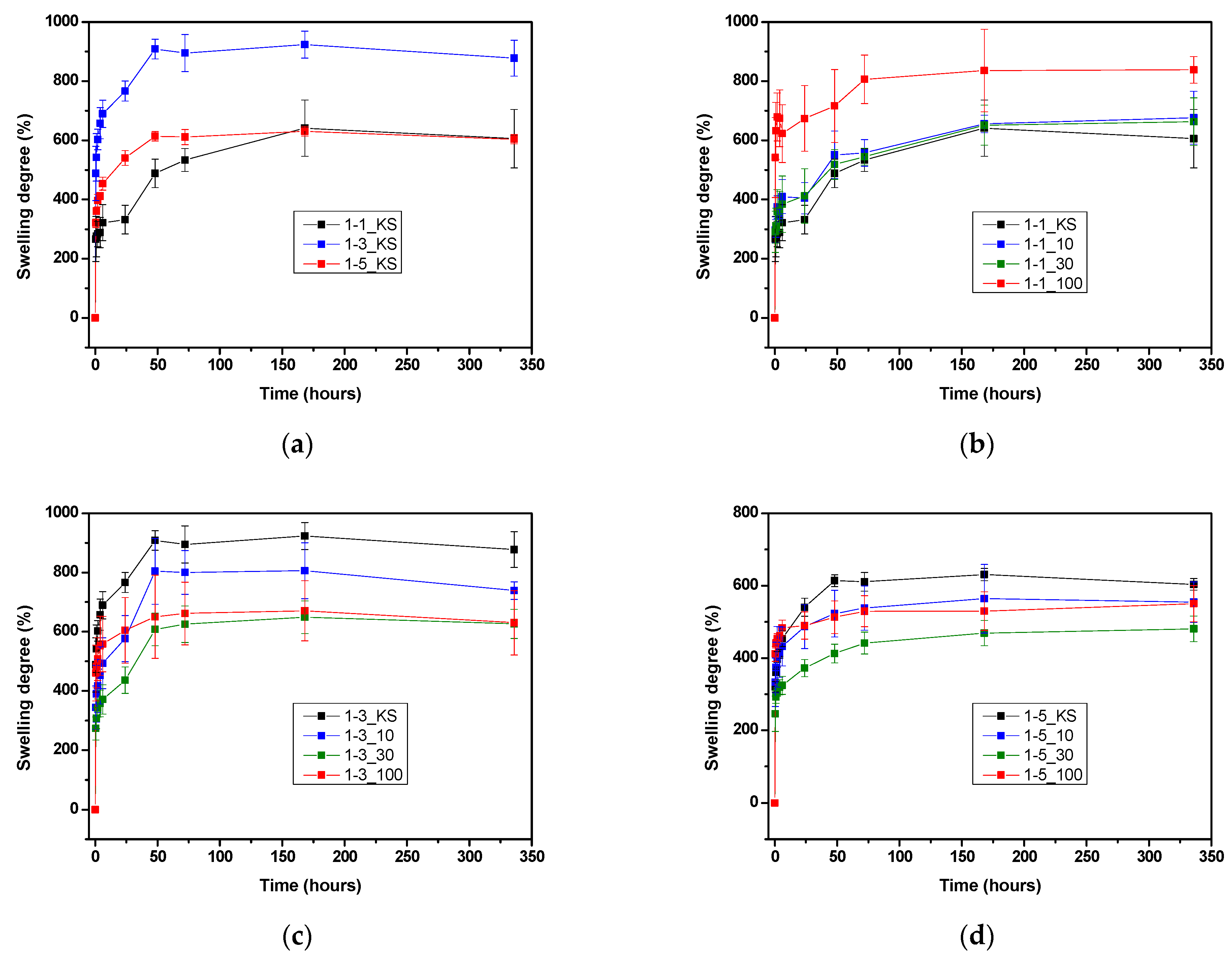 Gels 08 00636 g009 Gels 08 00636 g009
