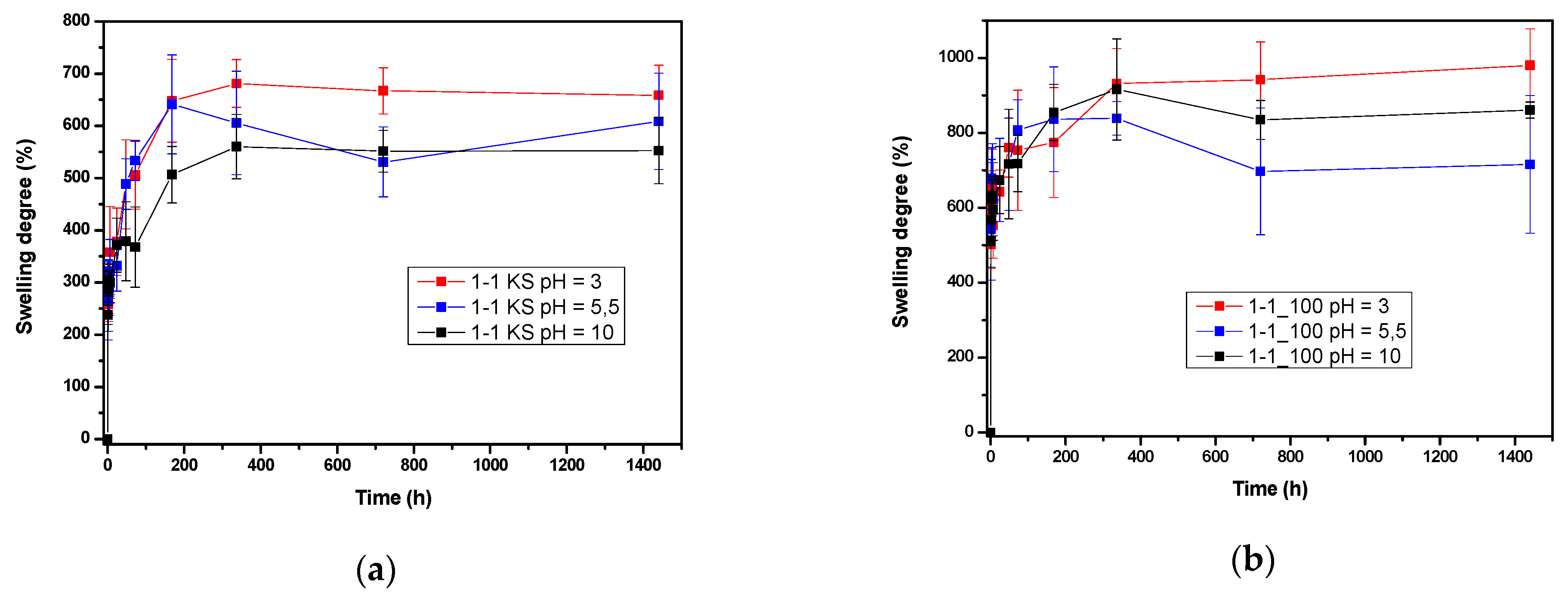 Gels 08 00636 g010a Gels 08 00636 g010a