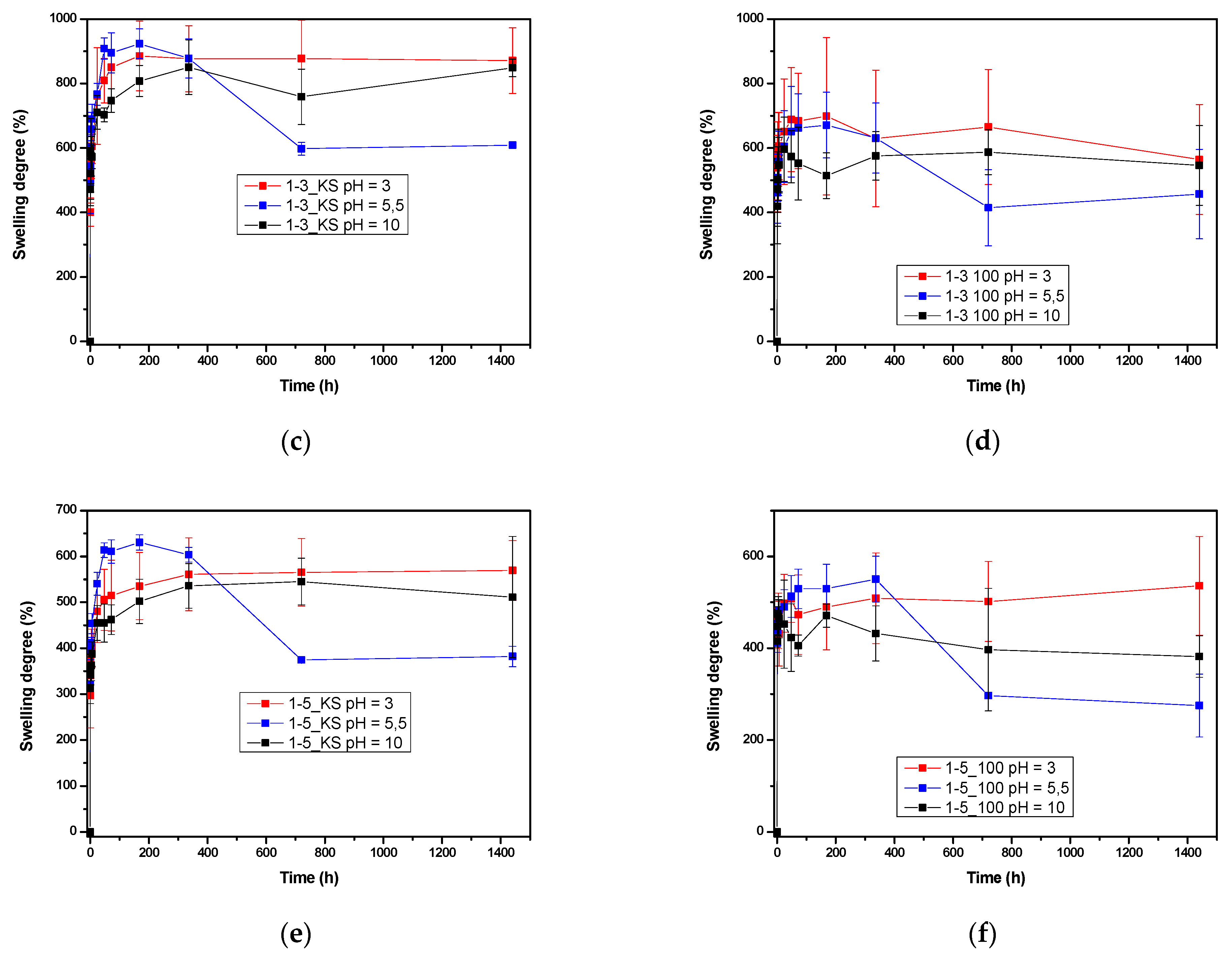 Gels 08 00636 g010b Gels 08 00636 g010b