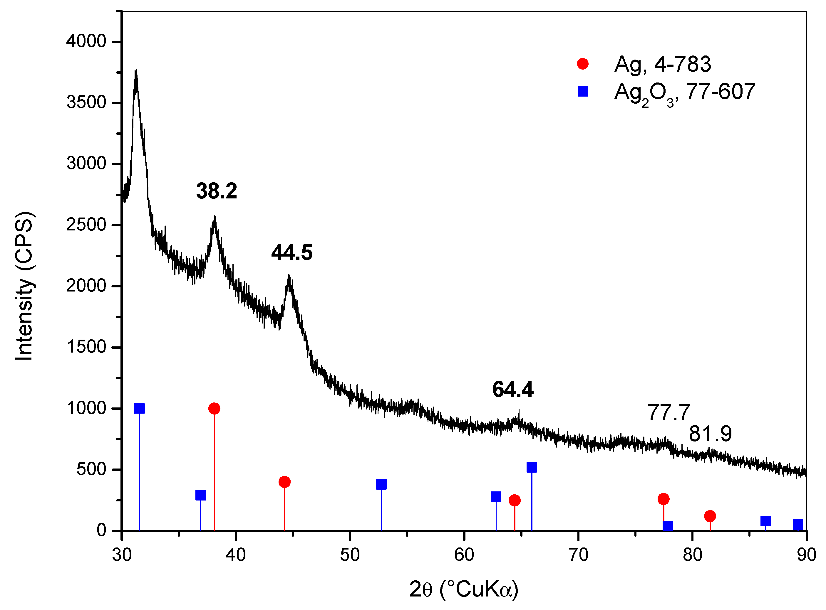 Gels 08 00636 g012 Gels 08 00636 g012