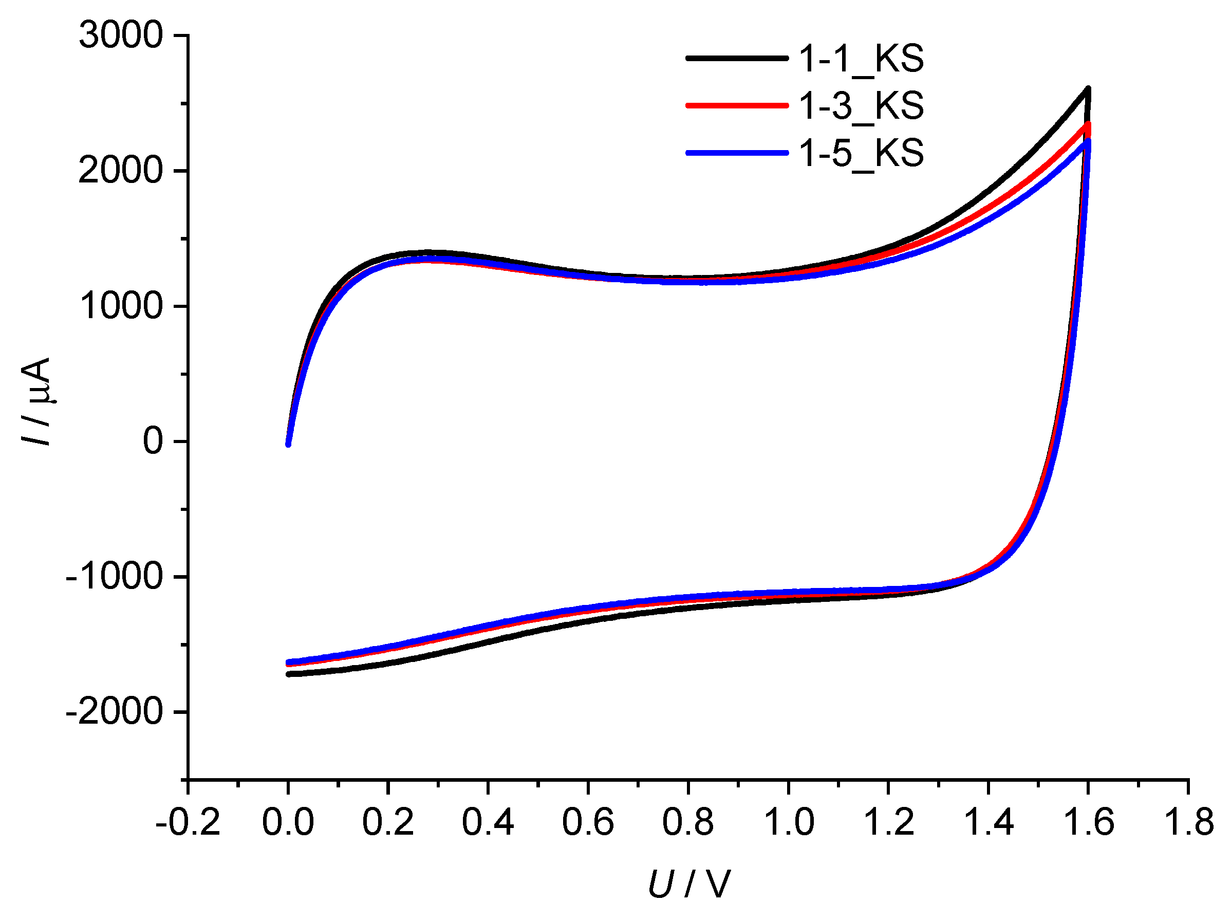 Gels 08 00636 g013 Gels 08 00636 g013