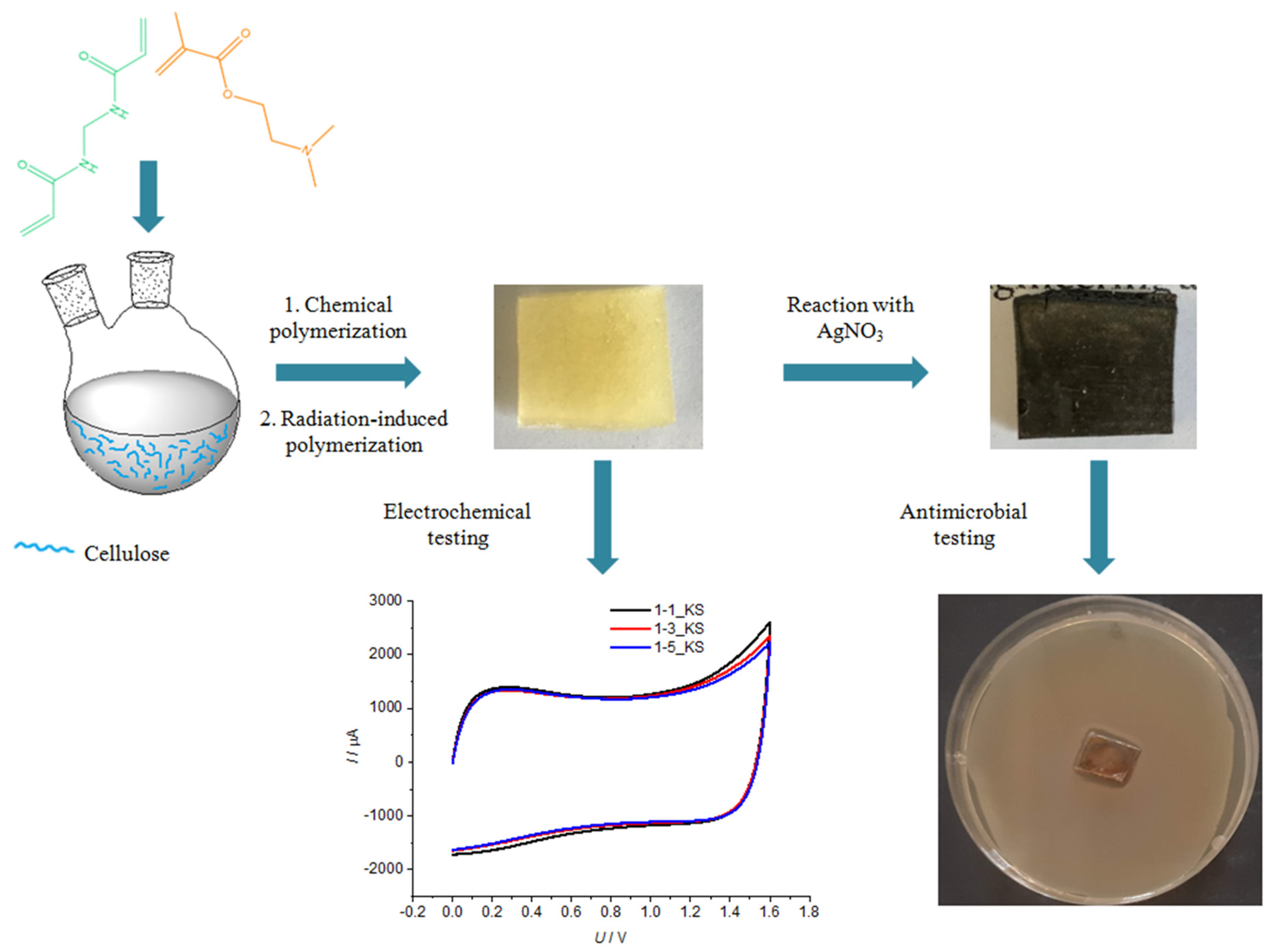 Gels 08 00636 sch001 Gels 08 00636 sch001