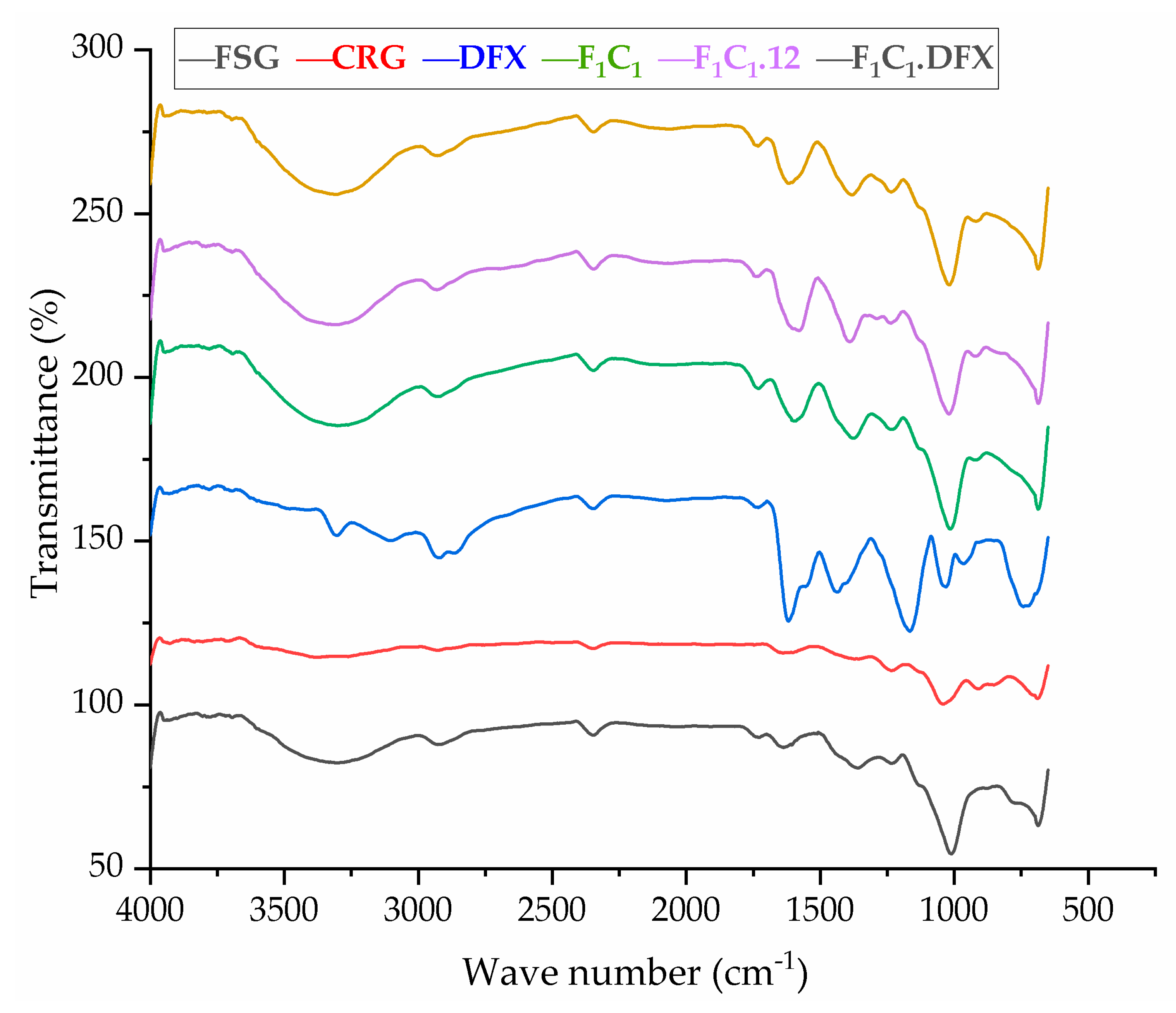 Gels 08 00652 g004 Gels 08 00652 g004