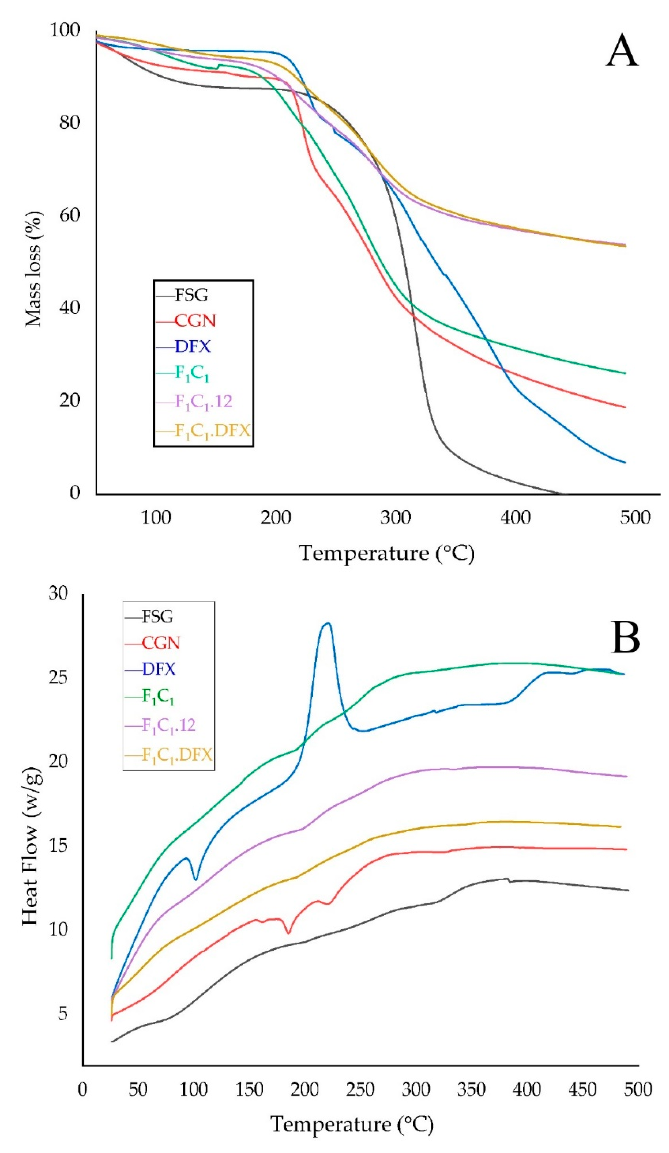 Gels 08 00652 g006 Gels 08 00652 g006