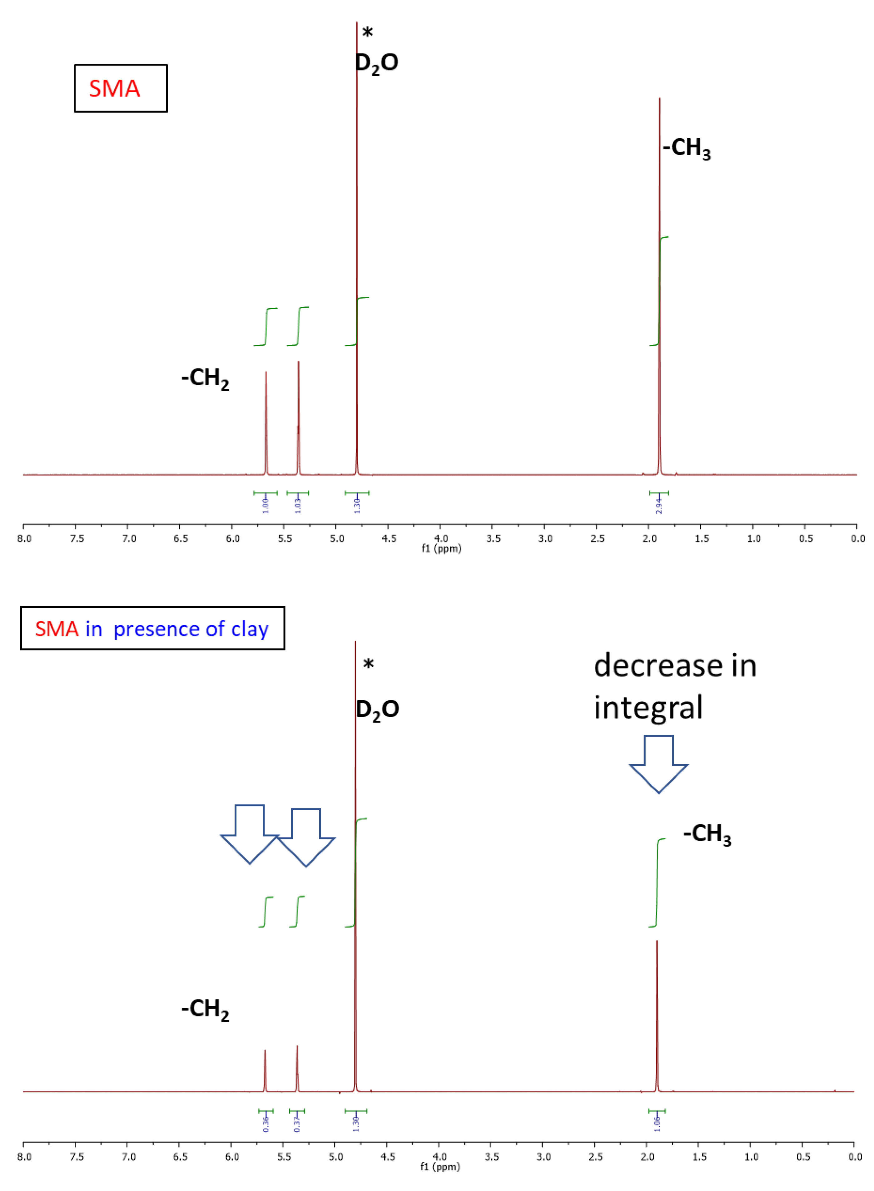 Gels 08 00657 g002 Gels 08 00657 g002