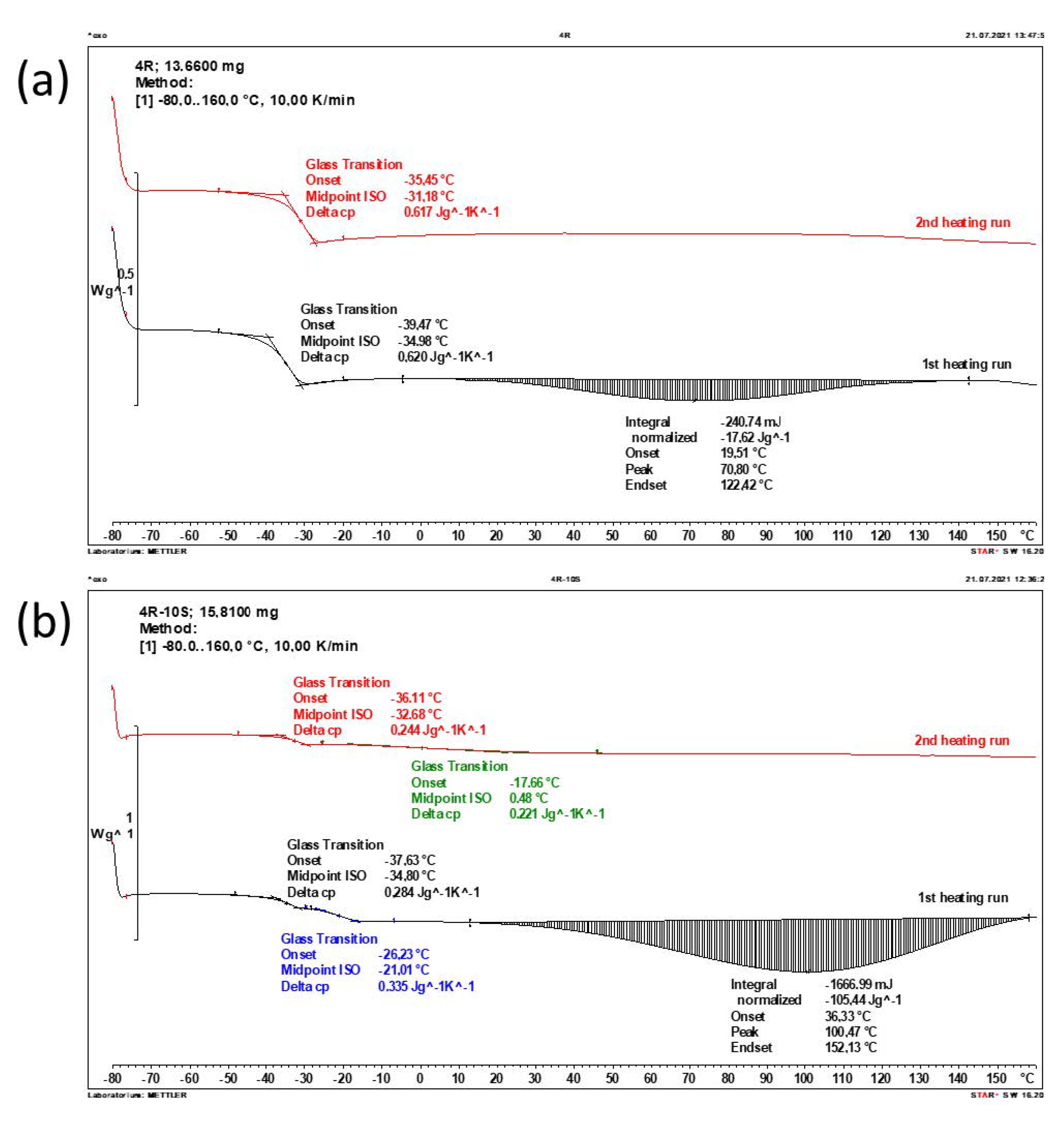 Gels 08 00657 g007 Gels 08 00657 g007