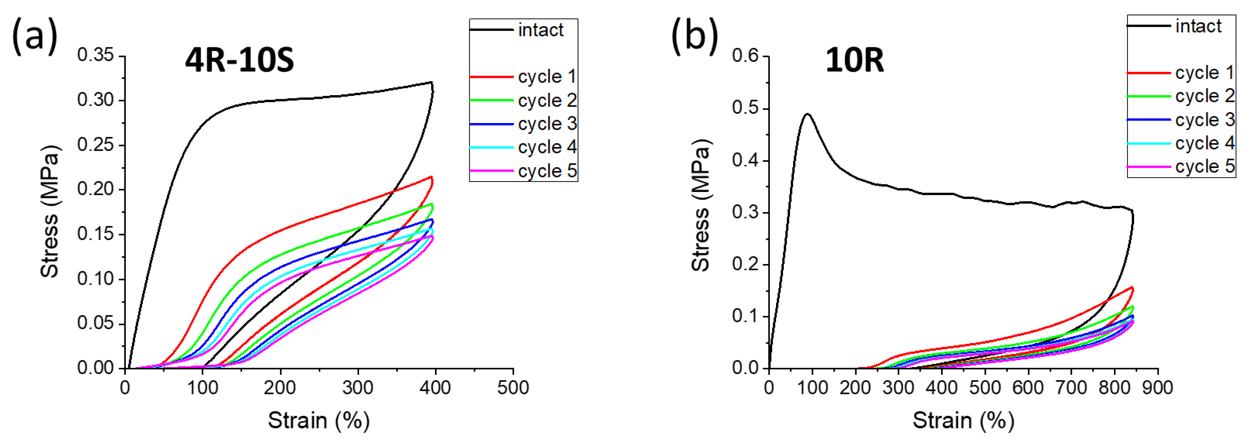 Gels 08 00657 g012 Gels 08 00657 g012