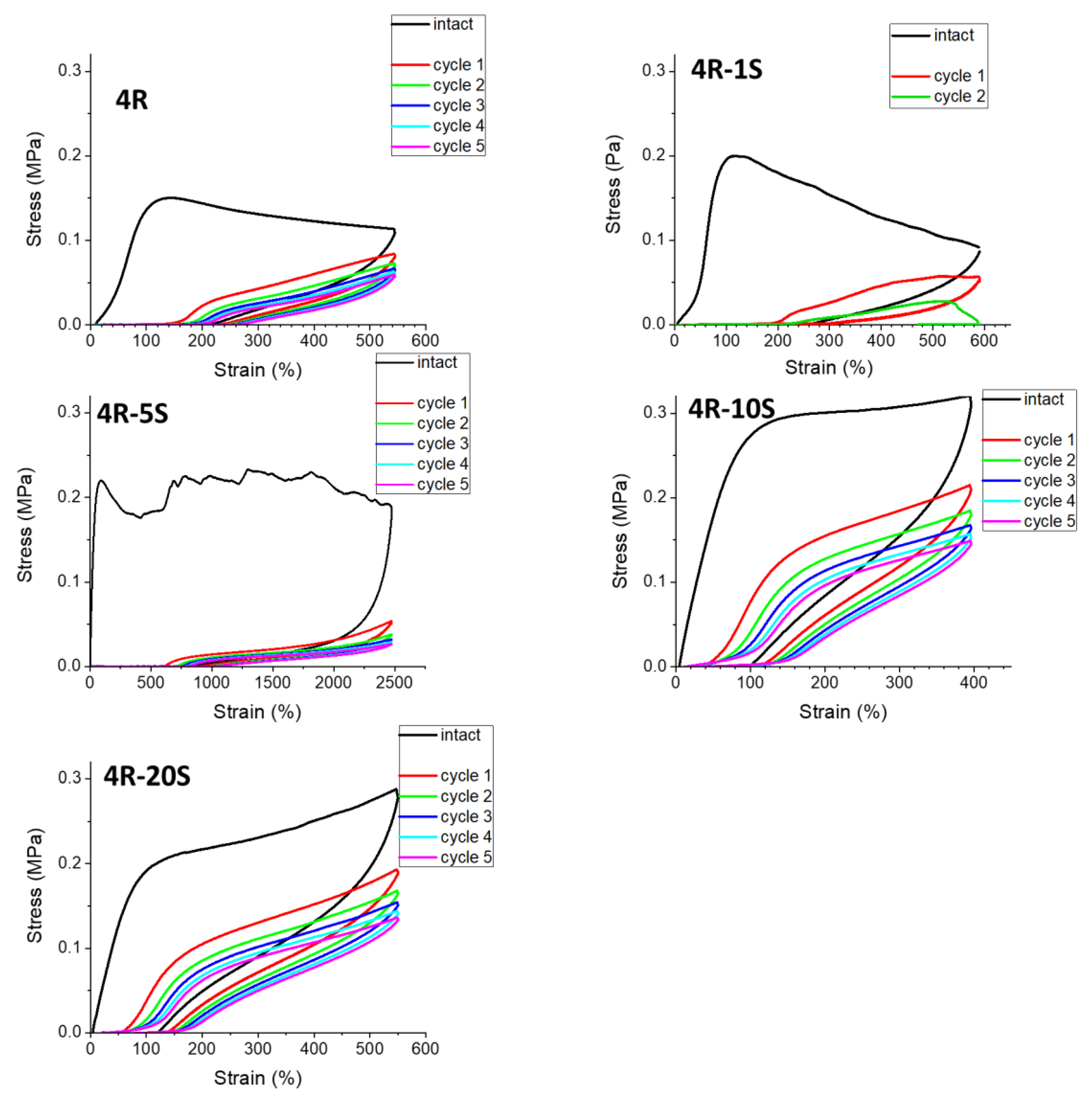 Gels 08 00657 g013 Gels 08 00657 g013
