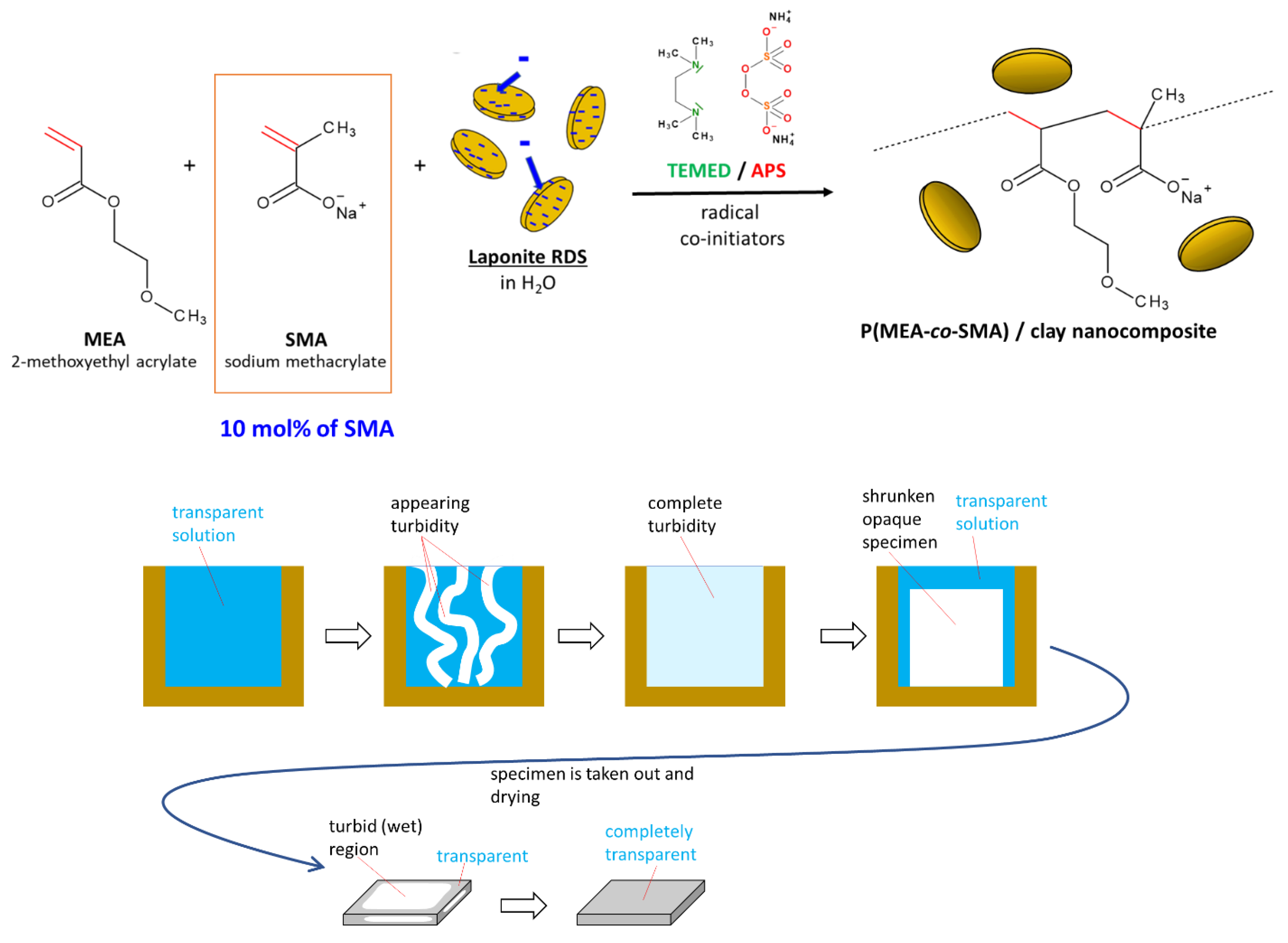 Gels 08 00657 sch001 Gels 08 00657 sch001