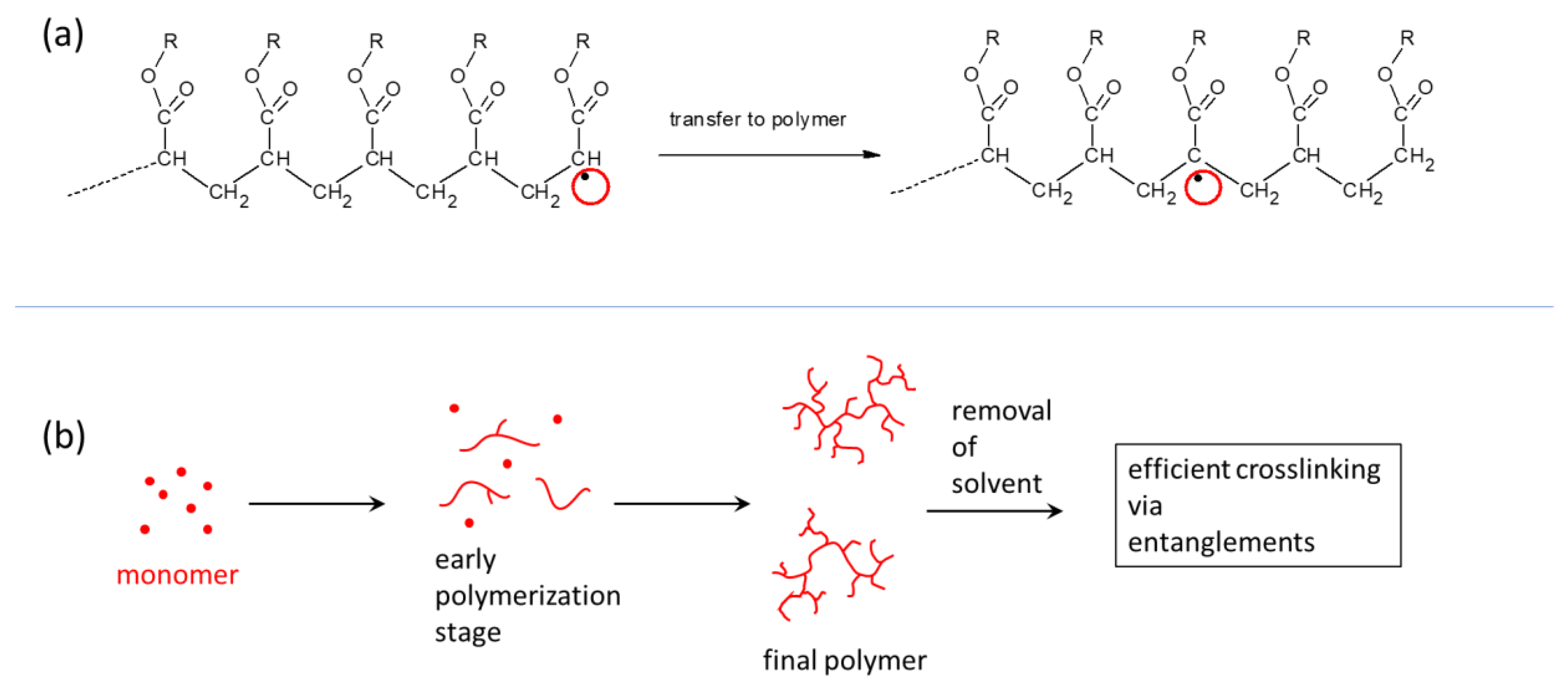 Gels 08 00657 sch003 Gels 08 00657 sch003