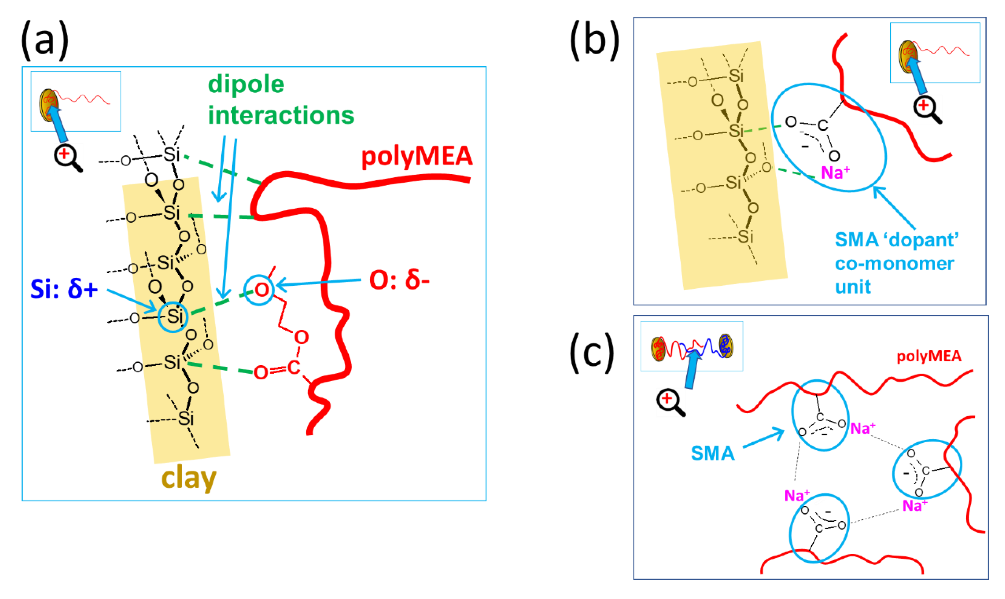 Gels 08 00657 sch004 Gels 08 00657 sch004