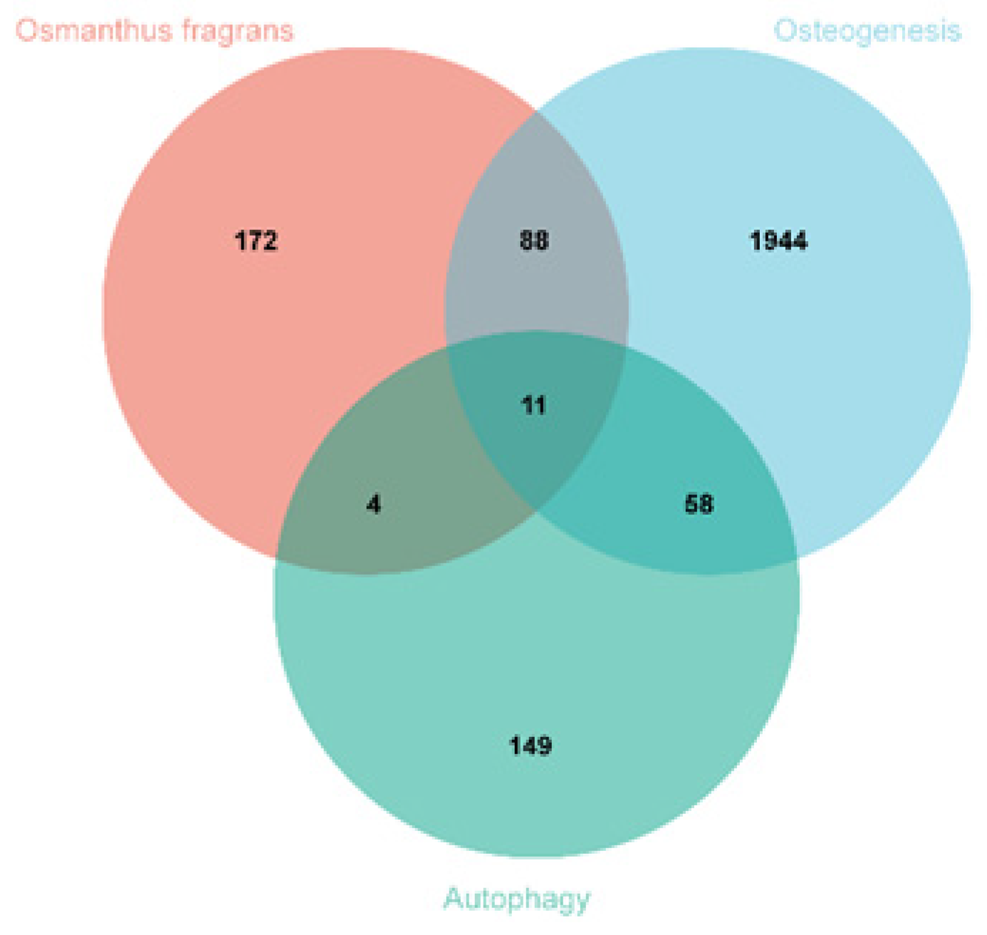 Gels 08 00659 g002 Gels 08 00659 g002