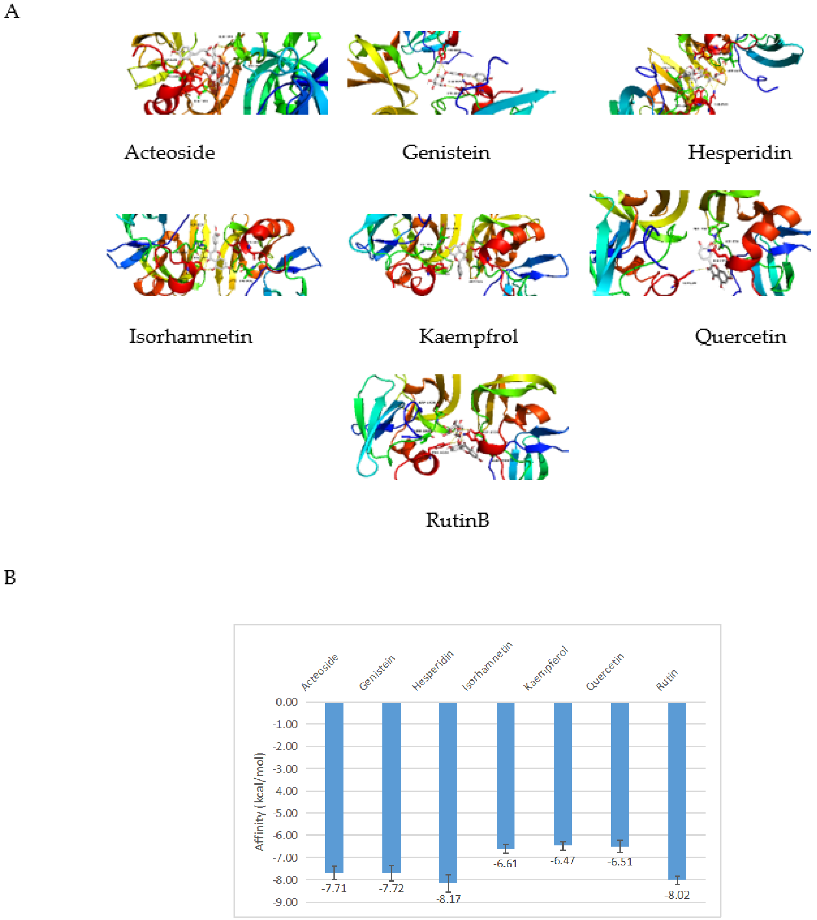 Gels 08 00659 g006 Gels 08 00659 g006