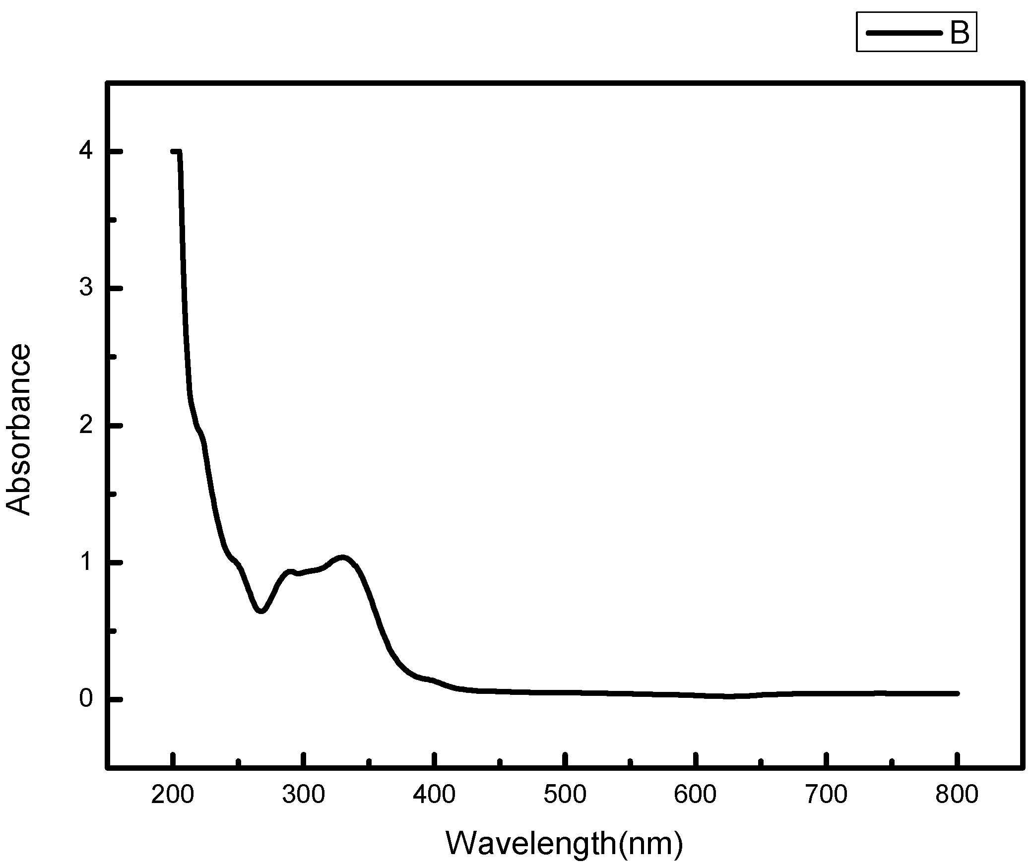 Gels 08 00659 g007 Gels 08 00659 g007