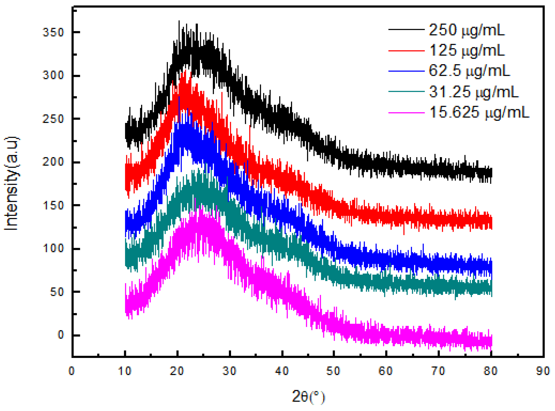 Gels 08 00659 g008 Gels 08 00659 g008