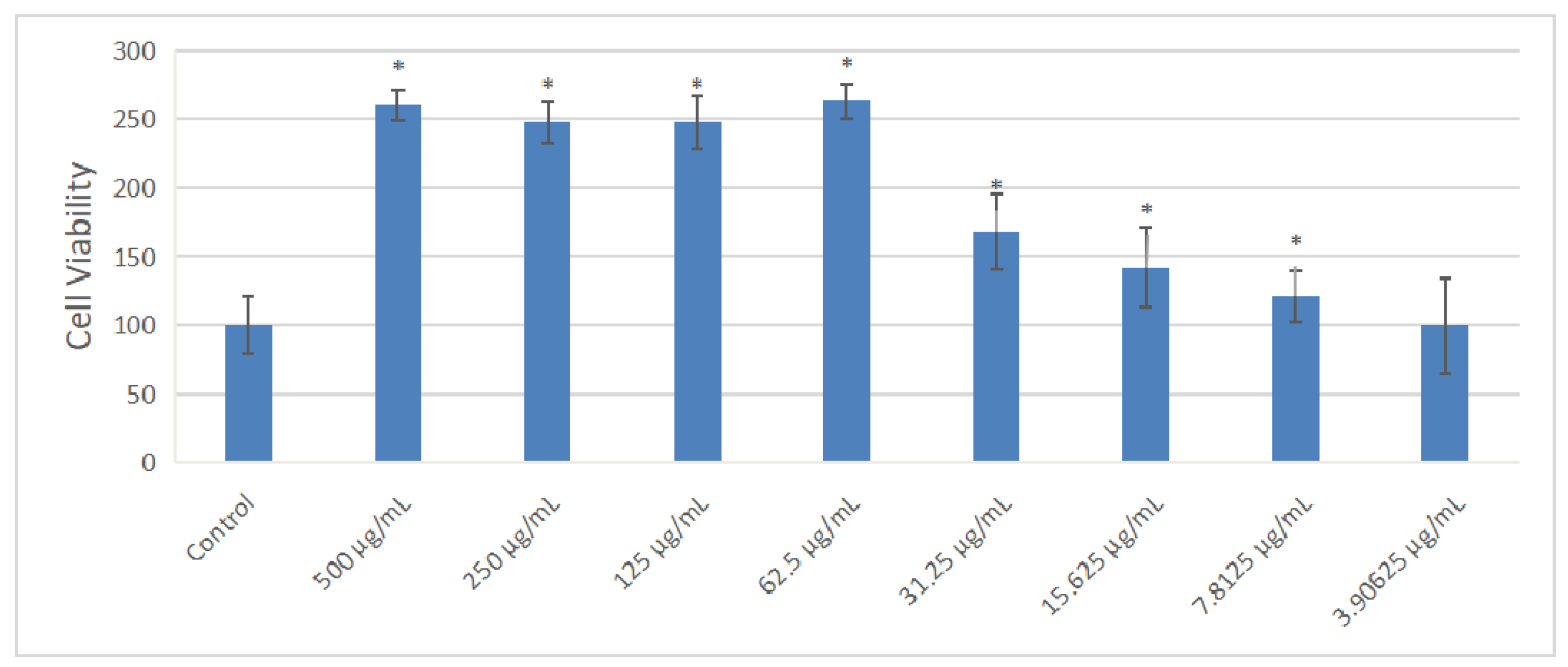 Gels 08 00659 g009 Gels 08 00659 g009
