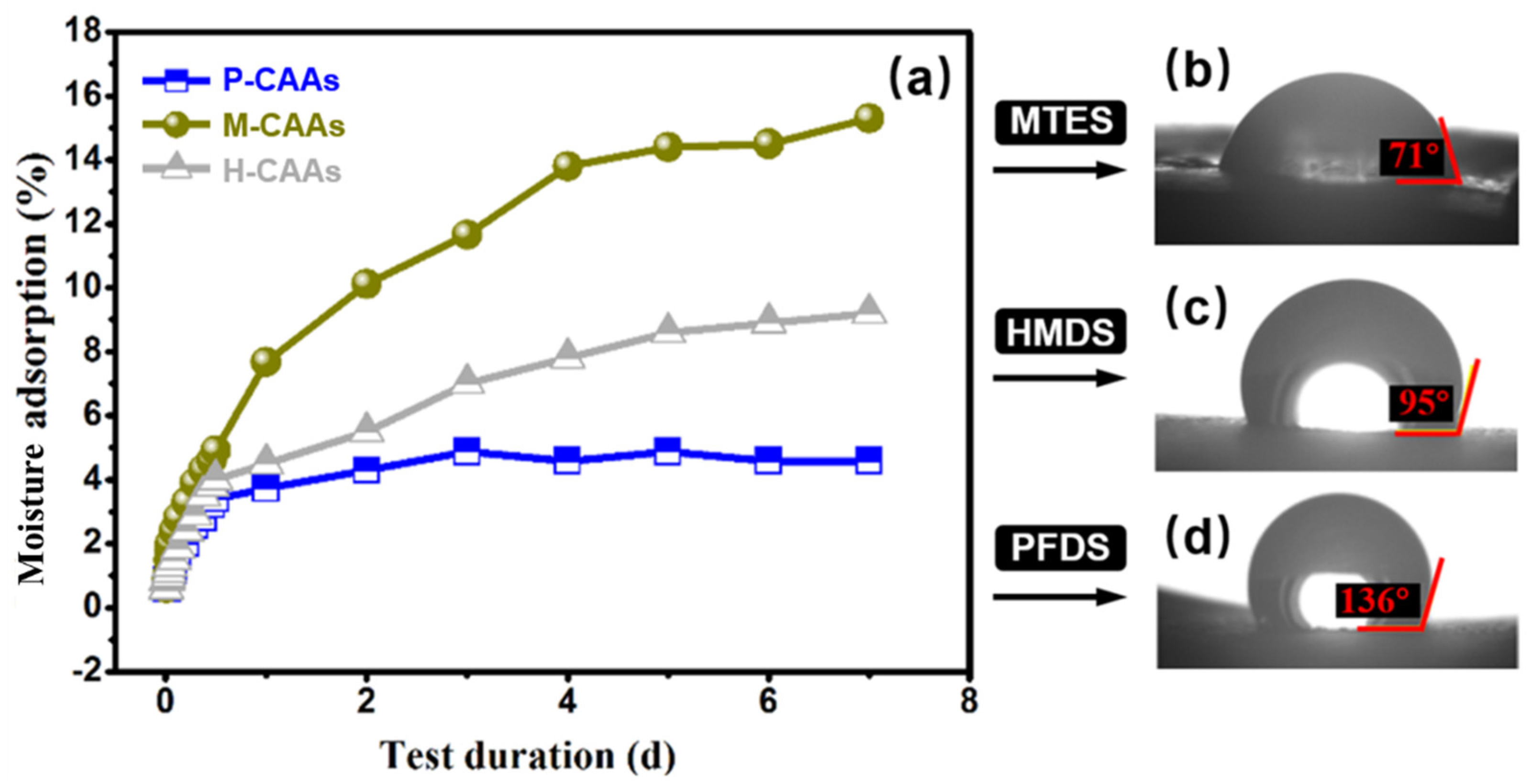 Gels 08 00671 g007 Gels 08 00671 g007