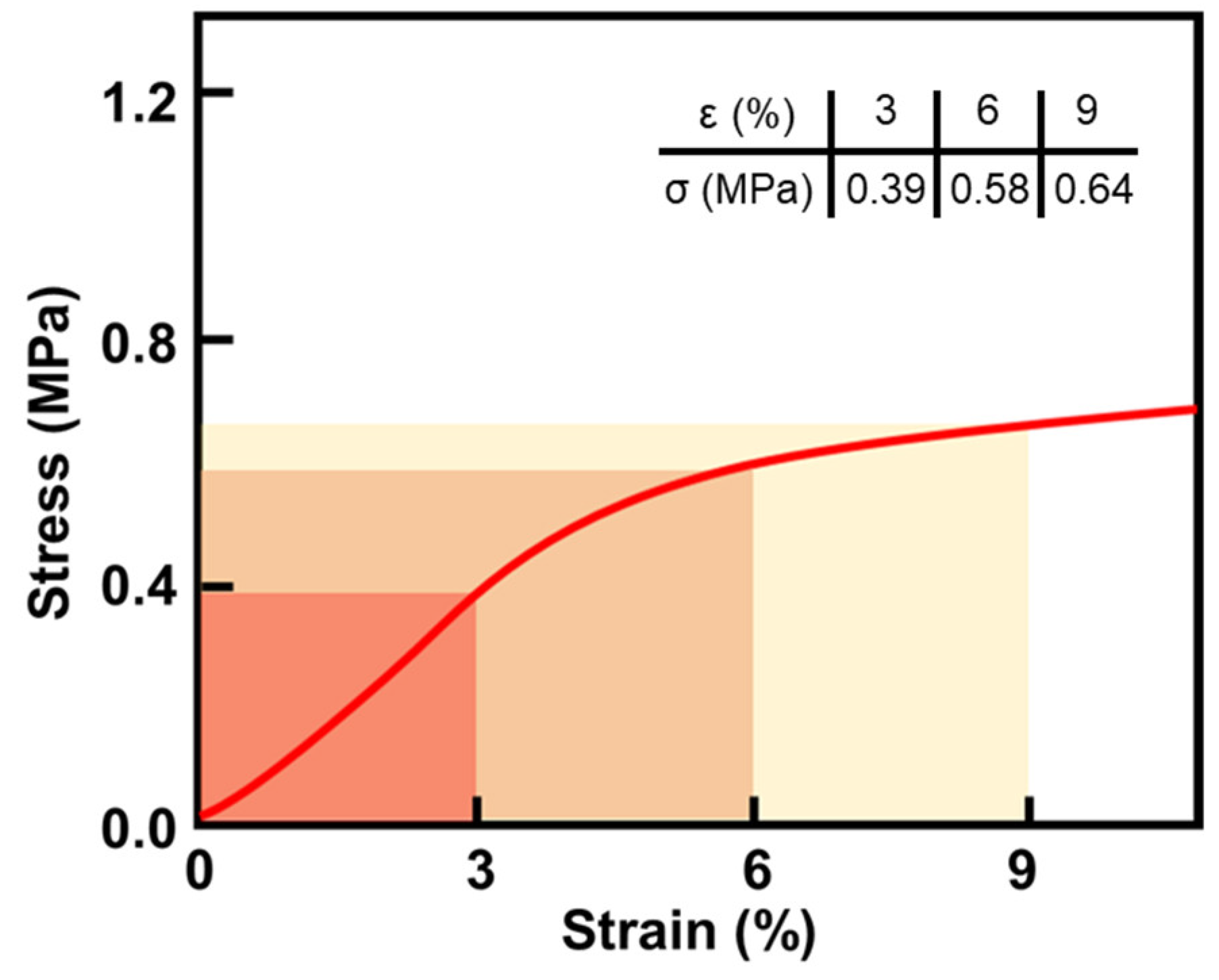 Gels 08 00671 g009 Gels 08 00671 g009