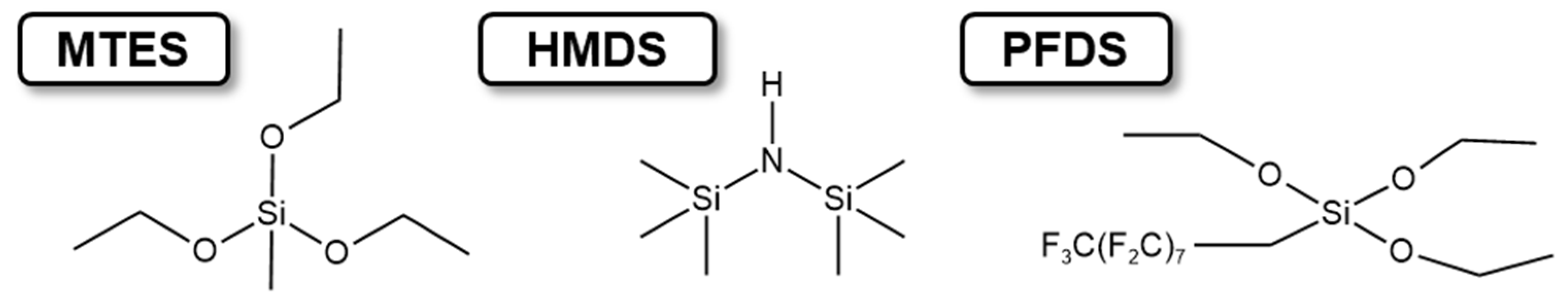 Gels 08 00671 g010 Gels 08 00671 g010