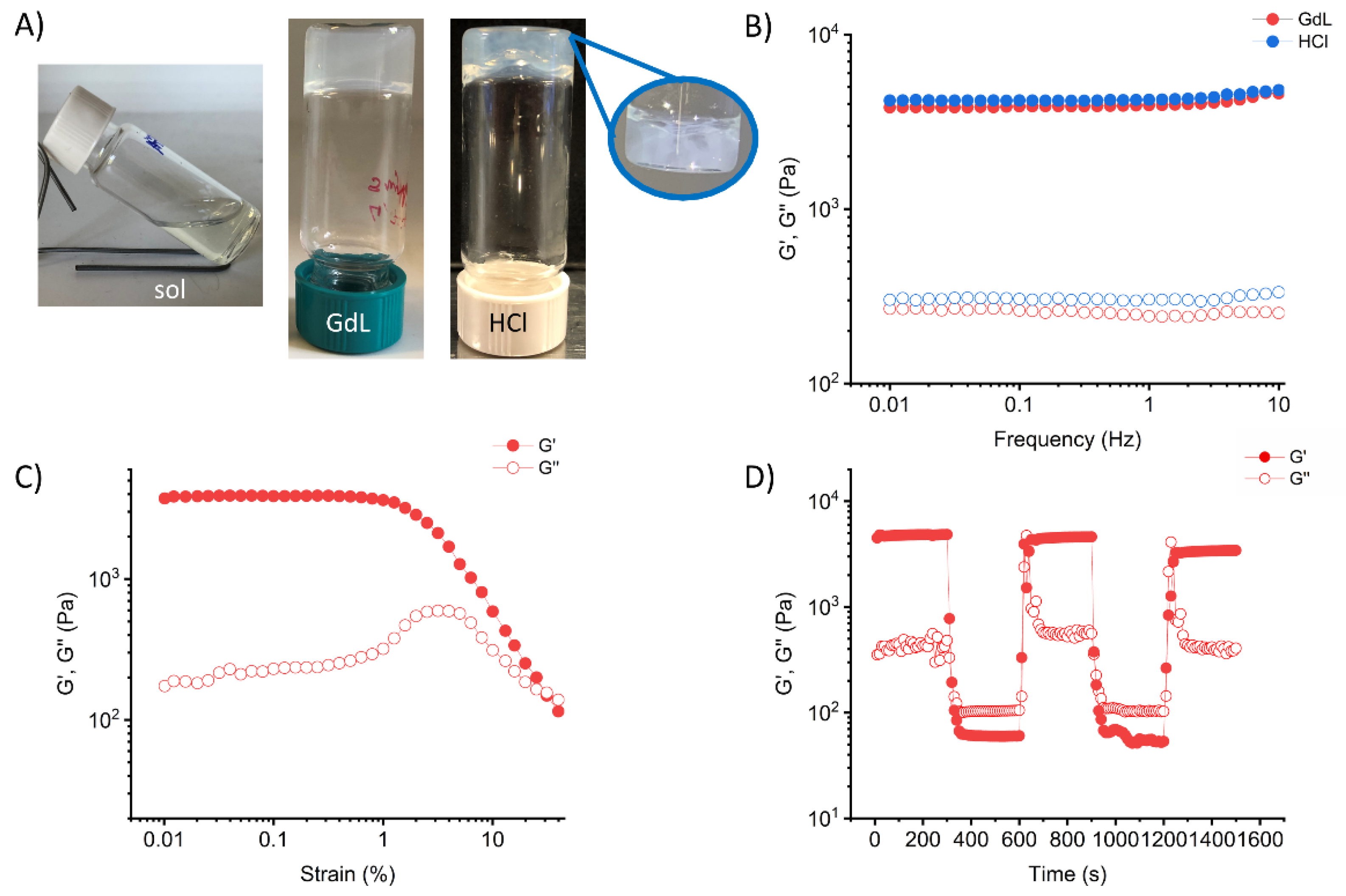 Gels | Free Full-Text | A Peptide-Based Hydrogel For Adsorption Of Dyes ...