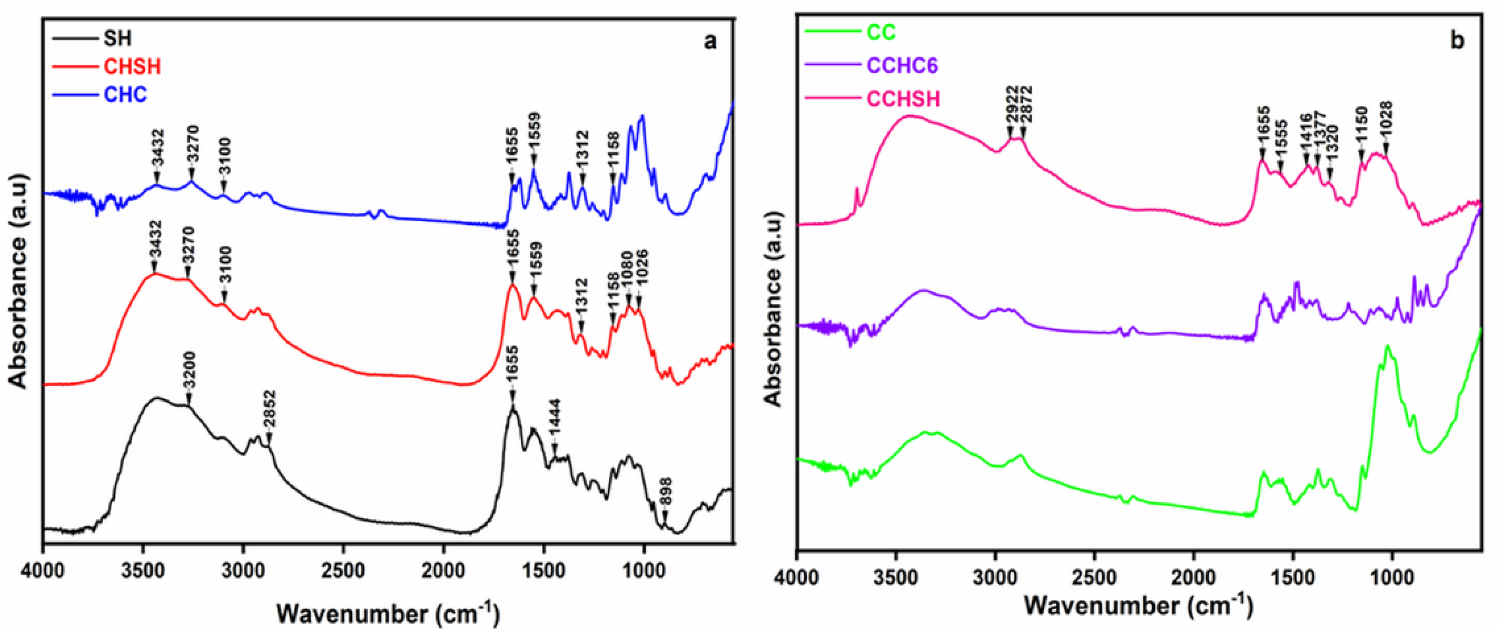 Gels 08 00742 g002 Gels 08 00742 g002