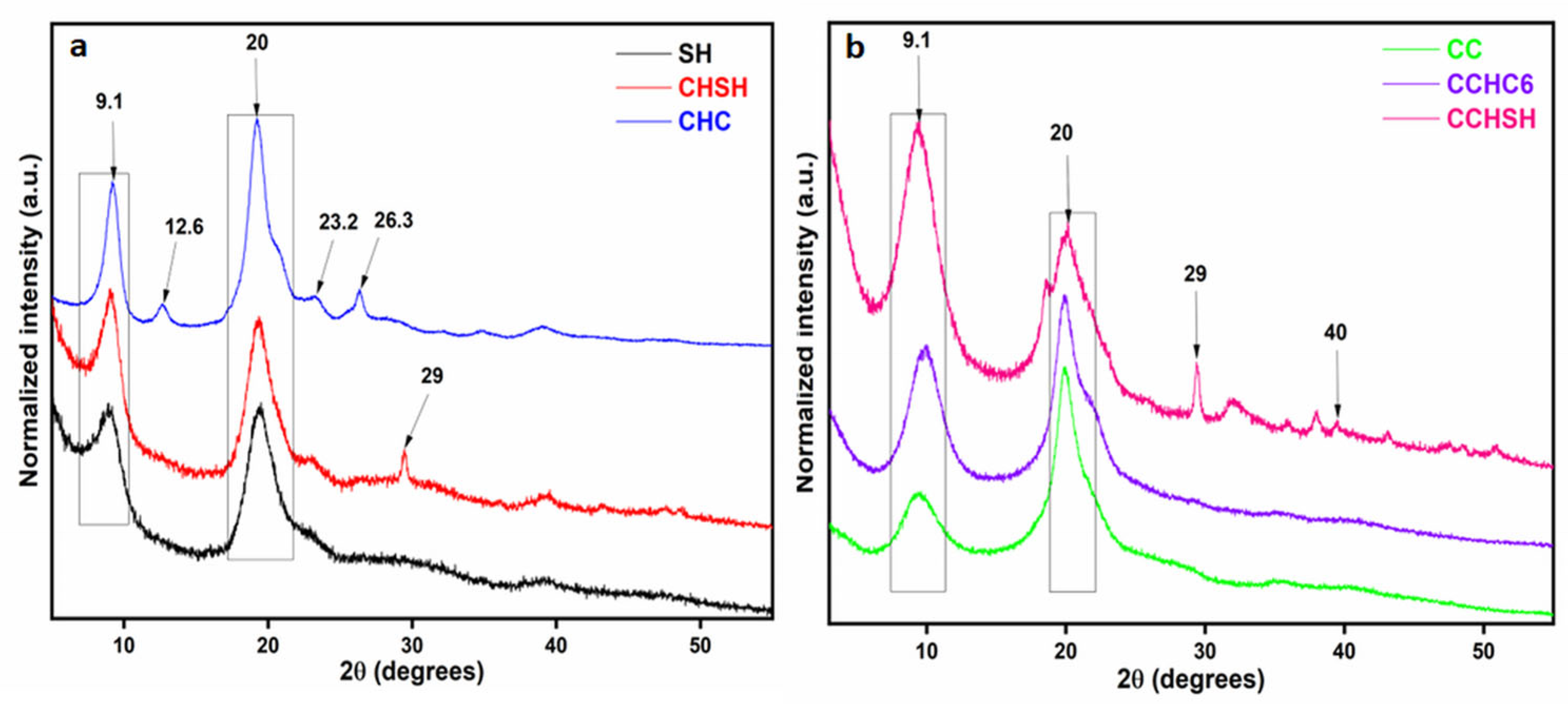 Gels 08 00742 g003 Gels 08 00742 g003
